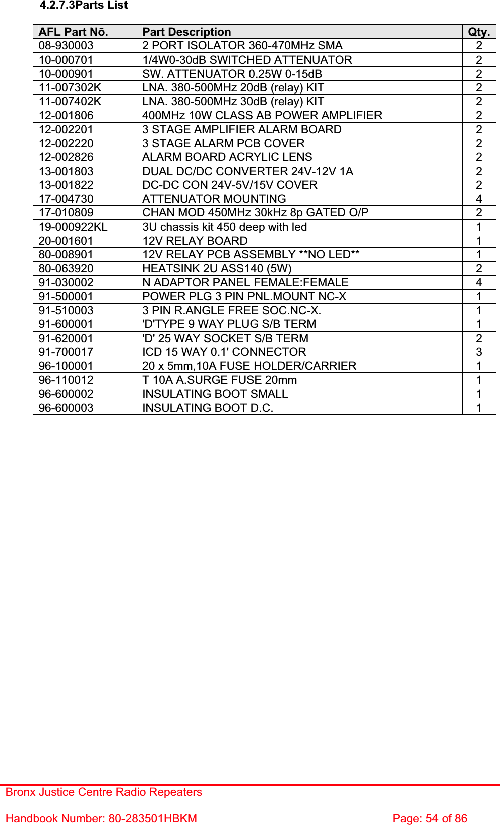 Bronx Justice Centre Radio Repeaters Handbook Number: 80-283501HBKM  Page: 54 of 86 4.2.7.3Parts List AFL Part Nǀ.Part Description  Qty.08-930003  2 PORT ISOLATOR 360-470MHz SMA  2 10-000701  1/4W0-30dB SWITCHED ATTENUATOR  2 10-000901  SW. ATTENUATOR 0.25W 0-15dB  2 11-007302K  LNA. 380-500MHz 20dB (relay) KIT  2 11-007402K  LNA. 380-500MHz 30dB (relay) KIT  2 12-001806  400MHz 10W CLASS AB POWER AMPLIFIER  2 12-002201  3 STAGE AMPLIFIER ALARM BOARD  2 12-002220  3 STAGE ALARM PCB COVER  2 12-002826  ALARM BOARD ACRYLIC LENS  2 13-001803  DUAL DC/DC CONVERTER 24V-12V 1A  2 13-001822  DC-DC CON 24V-5V/15V COVER  2 17-004730 ATTENUATOR MOUNTING  4 17-010809  CHAN MOD 450MHz 30kHz 8p GATED O/P  2 19-000922KL  3U chassis kit 450 deep with led  1 20-001601  12V RELAY BOARD  1 80-008901  12V RELAY PCB ASSEMBLY **NO LED**  1 80-063920  HEATSINK 2U ASS140 (5W)  2 91-030002  N ADAPTOR PANEL FEMALE:FEMALE  4 91-500001  POWER PLG 3 PIN PNL.MOUNT NC-X  1 91-510003  3 PIN R.ANGLE FREE SOC.NC-X.  1 91-600001  &apos;D&apos;TYPE 9 WAY PLUG S/B TERM  1 91-620001  &apos;D&apos; 25 WAY SOCKET S/B TERM  2 91-700017  ICD 15 WAY 0.1&apos; CONNECTOR  3 96-100001  20 x 5mm,10A FUSE HOLDER/CARRIER  1 96-110012  T 10A A.SURGE FUSE 20mm  1 96-600002  INSULATING BOOT SMALL  1 96-600003  INSULATING BOOT D.C.  1 