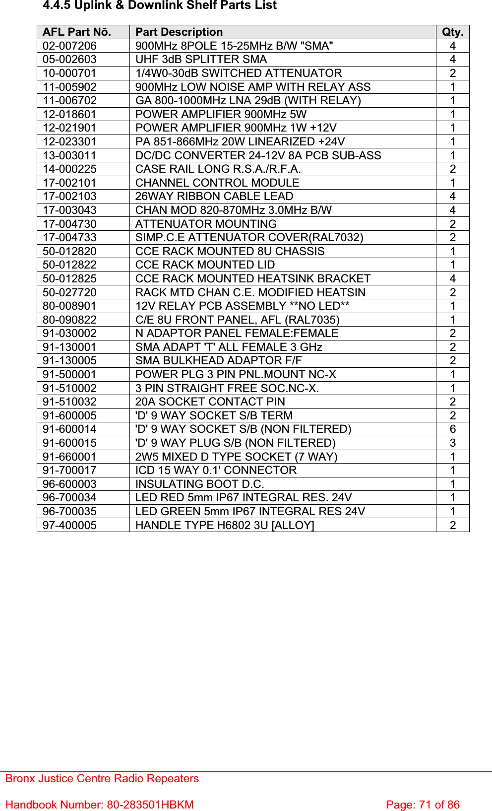 Bronx Justice Centre Radio Repeaters Handbook Number: 80-283501HBKM  Page: 71 of 86 4.4.5 Uplink &amp; Downlink Shelf Parts List AFL Part Nǀ.Part Description  Qty.02-007206  900MHz 8POLE 15-25MHz B/W &quot;SMA&quot;  4 05-002603  UHF 3dB SPLITTER SMA  4 10-000701  1/4W0-30dB SWITCHED ATTENUATOR  2 11-005902  900MHz LOW NOISE AMP WITH RELAY ASS  1 11-006702  GA 800-1000MHz LNA 29dB (WITH RELAY)  1 12-018601  POWER AMPLIFIER 900MHz 5W  1 12-021901  POWER AMPLIFIER 900MHz 1W +12V  1 12-023301  PA 851-866MHz 20W LINEARIZED +24V  1 13-003011  DC/DC CONVERTER 24-12V 8A PCB SUB-ASS  1 14-000225  CASE RAIL LONG R.S.A./R.F.A.  2 17-002101  CHANNEL CONTROL MODULE  1 17-002103  26WAY RIBBON CABLE LEAD  4 17-003043  CHAN MOD 820-870MHz 3.0MHz B/W  4 17-004730 ATTENUATOR MOUNTING  2 17-004733  SIMP.C.E ATTENUATOR COVER(RAL7032)  2 50-012820  CCE RACK MOUNTED 8U CHASSIS  1 50-012822  CCE RACK MOUNTED LID  1 50-012825  CCE RACK MOUNTED HEATSINK BRACKET  4 50-027720  RACK MTD CHAN C.E. MODIFIED HEATSIN  2 80-008901  12V RELAY PCB ASSEMBLY **NO LED**  1 80-090822  C/E 8U FRONT PANEL, AFL (RAL7035)  1 91-030002  N ADAPTOR PANEL FEMALE:FEMALE  2 91-130001  SMA ADAPT &apos;T&apos; ALL FEMALE 3 GHz  2 91-130005  SMA BULKHEAD ADAPTOR F/F  2 91-500001  POWER PLG 3 PIN PNL.MOUNT NC-X  1 91-510002  3 PIN STRAIGHT FREE SOC.NC-X.  1 91-510032  20A SOCKET CONTACT PIN  2 91-600005  &apos;D&apos; 9 WAY SOCKET S/B TERM  2 91-600014  &apos;D&apos; 9 WAY SOCKET S/B (NON FILTERED)  6 91-600015  &apos;D&apos; 9 WAY PLUG S/B (NON FILTERED)  3 91-660001  2W5 MIXED D TYPE SOCKET (7 WAY)  1 91-700017  ICD 15 WAY 0.1&apos; CONNECTOR  1 96-600003  INSULATING BOOT D.C.  1 96-700034  LED RED 5mm IP67 INTEGRAL RES. 24V  1 96-700035  LED GREEN 5mm IP67 INTEGRAL RES 24V  1 97-400005  HANDLE TYPE H6802 3U [ALLOY]  2 