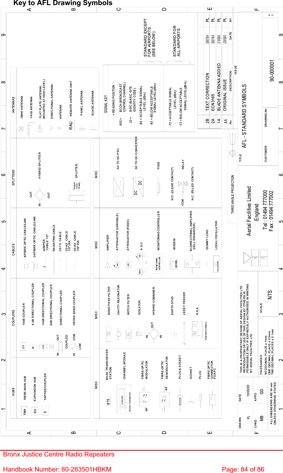 Bronx Justice Centre Radio Repeaters Handbook Number: 80-283501HBKM  Page: 84 of 86 Key to AFL Drawing Symbols AFL - STANDARD SYMBOLS90-000001AANTSPL 10/05/00C0-AX  CABLEC0-AX  CABLECAT 5  CABLECABLES24/FIBRE OPTIC CABLE/LINKCABLE 1/2&quot;RADIATING CABLETAPPER/COUPLERSTATIONBASE TRANSCEIVERMISCHUBSFIBRE MAIN HUBEXPANSION HUBBI-DIRECTIONAL AMPLIFIEREBTSFMHEH7/8&quot; DIA1/2&quot; DIA6dB DIRECTIONAL COUPLER10dB COUPLERC1 0CROSS BAND COUPLERCOUPLERSJ JUM P E RC6C1 010dB DIRECTIONAL COUPLER6 dB DIRECTIONAL COUPLERDIRECTIONAL COUPLERPANEL ANTENNA(MOUNTED AT HIGH LEVEL)DIRECTIONAL ANTENNAFLAT PLATE ANTENNAYAGI ANTENNAANTENNASREMOTE ANTENNA UNITOMNI ANTENNASP LITTERS ANTENNARAUBAND PASS FILTERCAVITY RESONATORNOTCH FILTERIS OLA TORHYBRID COMBINEREARTH STUDLEEKY FEEDEROutputs to receiversR.S.AAMPLIFIERMISCdBATTENUATOR (VARIABLE)A.G.CAG C dBCO NT RO L L ERM O NITO RINGMODEMMONITORING CONTROLLERMODEM(CELL ENHANCER)FREQUENCY PROGRAMMING DATAB / W=30 t o  200kH zCHANNEL MODULEFIBRE-OPTICMODULATORFIBRE-OPTICDEMODULATORLO C A L O S C I LLA TO R(up to16 way)OutputsDUMMY LOADLOCAL OSCILLATORSPLITTERMISC8/FIBRE OPTIC CABLE/LINKSTANDARD FOR LEVEL (dBm)-73 = BELOW ACCEPTABLESIGNAL LEVEL(dBm)ALL AIRPORTSBCCH (BROADCASTIDENTITY  CODE)BSIC (BASIC SITELEVEL (dBm)-83 = BELOW ACCEPTABLESIGNAL LEVEL(dBm)-82 = ACCEPTABLE SIGNAL-72 = ACCEPTABLE SIGNALCONTROL CHANNEL)= READING POSITION22 =602 =SIGNAL KEYSTANDARD EXCEPTFOR AIRPORTS(SEE BELOW)BLADE ANTENNAATTE NUATOR (FIX ED)dBOUTINCOUPLEDHI COMLOWHYBRID SPLITTERININOUTOUTINOUTBYDATEDESCRIPTIONNoISSUETHIRD ANGLE PROJECTION123456789ABCDEF123456789ABCDEFFax : 01494 777002Tel : 01494 777000Aerial Facilities LimitedTHIS IS A PROPRIETARY DESIGN OF AERIAL FACILITIES LTD.REPRODUCTION OR USE OF THIS DESIGN BY OTHERS ISPERMISSIBLE ONLY IF EXPRESSLY AUTHORISED IN WRITINGBY AERIAL FACILITIES LTD.NO DECIMAL PLACE ± 1mmONE DECIMAL PLACE ± 0.3mmTWO DECIMAL PLACES ± 0.1mmALL DIMENSIONS ARE IN mmUNLESS OTHERWISE STATEDCHKDDRAWN        APPDDATETOLERANCES SCALEEnglandCUSTOMER                      DRAWING.NoTITLE3AORIGINAL ISSUE PL23/05/0021/06/00PLBLADE ANTENNA ADDED1A2A ECN3165RFRFPLUG &amp; SOCKETFIBRE OPTIC CONNECTOR FC/APCSOCKETPLUGMISCDCDCAC TO DC PSUDC TO DC CONVERTERFUS ERELAYN.O. (CLEAR CONTACT)N.C. (FILLED CONTACT)COMMB GD26/01/04PL2B TEXT CORRECTION28/07/04PL