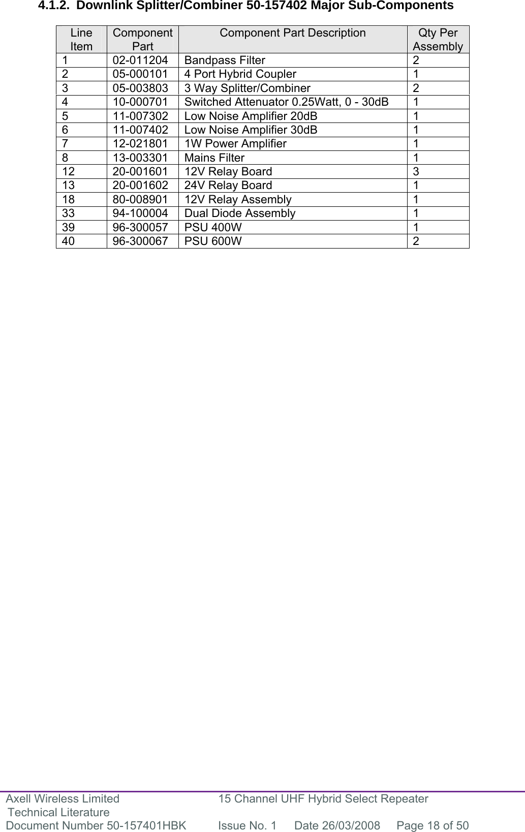 Axell Wireless Limited Technical Literature 15 Channel UHF Hybrid Select Repeater Document Number 50-157401HBK  Issue No. 1  Date 26/03/2008  Page 18 of 50   4.1.2. Downlink Splitter/Combiner 50-157402 Major Sub-Components  Line Item Component Part Component Part Description  Qty Per Assembly1 02-011204 Bandpass Filter  2 2  05-000101  4 Port Hybrid Coupler  1 3  05-003803  3 Way Splitter/Combiner  2 4  10-000701  Switched Attenuator 0.25Watt, 0 - 30dB  1 5  11-007302  Low Noise Amplifier 20dB   1 6  11-007402  Low Noise Amplifier 30dB   1 7  12-021801  1W Power Amplifier  1 8 13-003301 Mains Filter   1 12  20-001601  12V Relay Board  3 13  20-001602  24V Relay Board  1 18  80-008901  12V Relay Assembly  1 33  94-100004  Dual Diode Assembly  1 39 96-300057 PSU 400W   1 40 96-300067 PSU 600W   2         