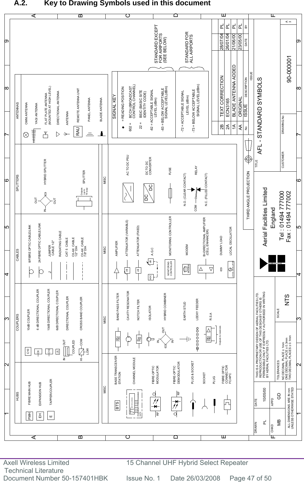 Axell Wireless Limited Technical Literature 15 Channel UHF Hybrid Select Repeater Document Number 50-157401HBK  Issue No. 1  Date 26/03/2008  Page 47 of 50  C0-AX  CABLEC0-AX  CABLECAT 5  CABLECABLES24/FIBRE OPTIC CABLE/LINKCABLE 1/2&quot;RADIATING CABLETAPPER/COUPLERSTATIONBASE TRANSCEIVERMISCHUBSFIBRE MAIN HUBEXPANSION HUBBI-DIRECTIONAL AMPLIFIEREBTSFMHEH7/8&quot; DIA1/2&quot; DIA6dB DIRECTIONAL COUPLER10dB COUPLERC10CROSS BAND COUPLERCOUPLERSJ    JUMPERC6C10 10dB DIRECTIONAL COUPLER6 dB DIRECTIONAL COUPLERDIRECTIONAL COUPLERPANEL ANTENNA(MOUNTED AT HIGH LEVEL)DIRECTIONAL ANTENNAFLAT PLATE ANTENNAYAGI ANTENNAANTENNASREMOTE ANTENNA UNITOMNI ANTENNASPLITTERS ANTENNARAUBAND PASS FILTERCAVITY RESONATORNOTCH FILTERISOLATORHYBRID COMBINEREARTH STUDLEEKY FEEDEROutputs to receiversR.S.AAMPLIFIERMISCdB ATTENUATOR (VARIABLE)A.G.CAGC dBCONTROLLERMONITORINGMODEMMONITORING CONTROLLERMODEM(CELL ENHANCER)FREQUENCY PROGRAMMING DATAB/W=30 to 200kHzCHANNEL MODULEFIBRE-OPTICMODULATORFIBRE-OPTICDEMODULATORLOCAL OSCILLATOR(up to16 way)OutputsDUMMY LOADLOCAL OSCILLATORSPLITTERMISC8/FIBRE OPTIC CABLE/LINKSTANDARD FOR LEVEL (dBm)-73 = BELOW ACCEPTABLESIGNAL LEVEL(dBm)ALL AIRPORTSBCCH (BROADCASTIDENTITY CODE)BSIC (BASIC SITELEVEL (dBm)-83 = BELOW ACCEPTABLESIGNAL LEVEL(dBm)-82 = ACCEPTABLE SIGNAL-72 = ACCEPTABLE SIGNALCONTROL CHANNEL)= READING POSITION22 =602 =SIGNAL KEYSTANDARD EXCEPTFOR AIRPORTS(SEE BELOW)BLADE ANTENNAATTENUATOR (FIXED)dBOUTINCOUPLEDHI COMLOWHYBRID SPLITTERININOUTOUTINOUTBYDATEDESCRIPTIONNoTHIRD ANGLE PROJECTION123456789ABCDEF123456789ABCDEFax : 01494 777002Tel : 01494 777000Aerial Facilities LimitedTHIS IS A PROPRIETARY DESIGN OF AERIAL FACILITIES LTD.REPRODUCTION OR USE OF THIS DESIGN BY OTHERS ISPERMISSIBLE ONLY IF EXPRESSLY AUTHORISED IN WRITINGBY AERIAL FACILITIES LTD.NO DECIMAL PLACE ± 1mmONE DECIMAL PLACE ± 0.3mmTWO DECIMAL PLACES ± 0.1mmALL DIMENSIONS ARE IN mmUNLESS OTHERWISE STATEDCHKDDRAWN        APPDDATETOLERANCES SCALEEngland90-000001AANTSPL 10/05/00ORIGINAL ISSUEPL23/05/0021/06/00 PLBLADE ANTENNA ADDED1A2A ECN3165RFRFPLUG &amp; SOCKETFIBRE OPTIC CONNECTOR FC/APCSOCKETPLUGMISCDCDCAC TO DC PSUDC TO DC CONVERTERFUSERELAYN.O. (CLEAR CONTACT)N.C. (FILLED CONTACT)COMMB GD26/01/04 PL2B TEXT CORRECTION 28/07/04 PLISSUEFCUSTOMER                      DRAWING.NoTITLE3AAFL - STANDARD SYMBOLS A.2.  Key to Drawing Symbols used in this document                                                       