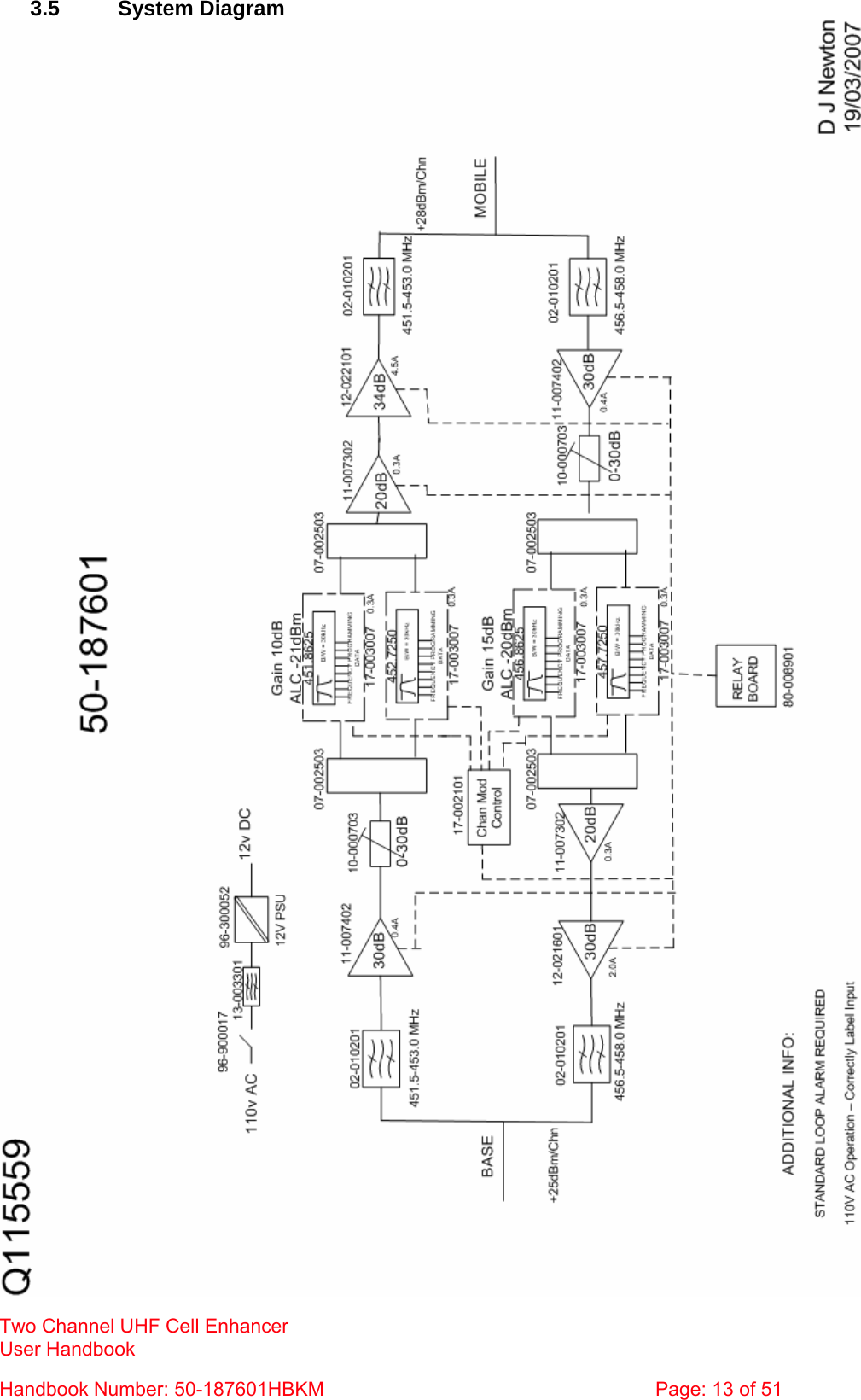3.5 System Diagram  Two Channel UHF Cell Enhancer User Handbook Handbook Number: 50-187601HBKM  Page: 13 of 51  