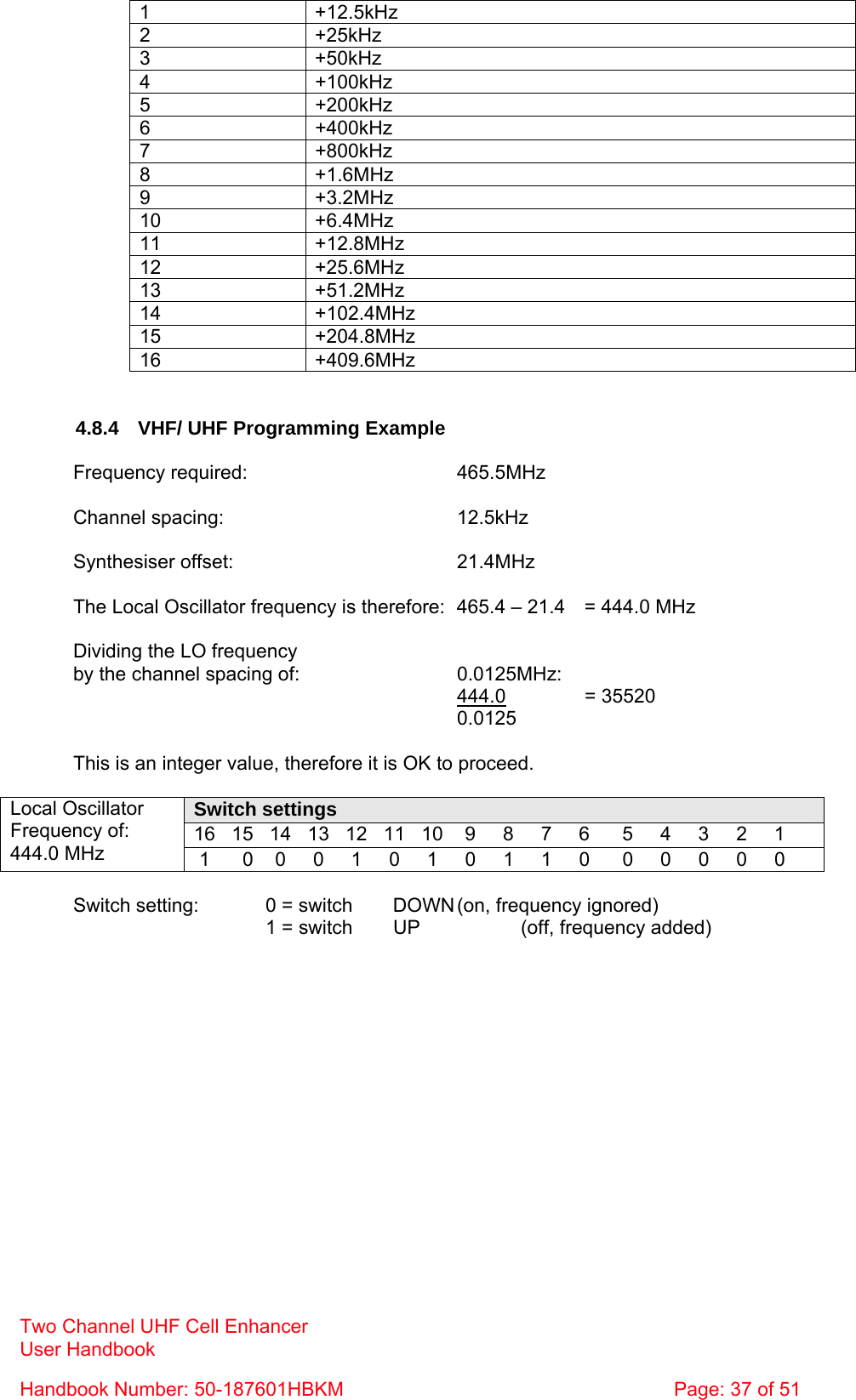 Two Channel UHF Cell Enhancer User Handbook Handbook Number: 50-187601HBKM  Page: 37 of 51  1 +12.5kHz 2 +25kHz 3 +50kHz 4 +100kHz 5 +200kHz 6 +400kHz 7 +800kHz 8 +1.6MHz 9 +3.2MHz 10 +6.4MHz 11 +12.8MHz 12 +25.6MHz 13 +51.2MHz 14 +102.4MHz 15 +204.8MHz 16 +409.6MHz   4.8.4  VHF/ UHF Programming Example  Frequency required:    465.5MHz  Channel spacing:    12.5kHz  Synthesiser offset:    21.4MHz  The Local Oscillator frequency is therefore:  465.4 – 21.4  = 444.0 MHz  Dividing the LO frequency by the channel spacing of:      0.0125MHz:        444.0   = 35520 0.0125  This is an integer value, therefore it is OK to proceed.  Switch settings 16   15   14   13   12   11   10    9     8     7     6      5     4     3     2     1 Local Oscillator  Frequency of: 444.0 MHz   1      0    0     0     1     0     1     0     1     1     0      0     0     0     0     0  Switch setting:   0 = switch  DOWN (on, frequency ignored)     1 = switch UP  (off, frequency added)   