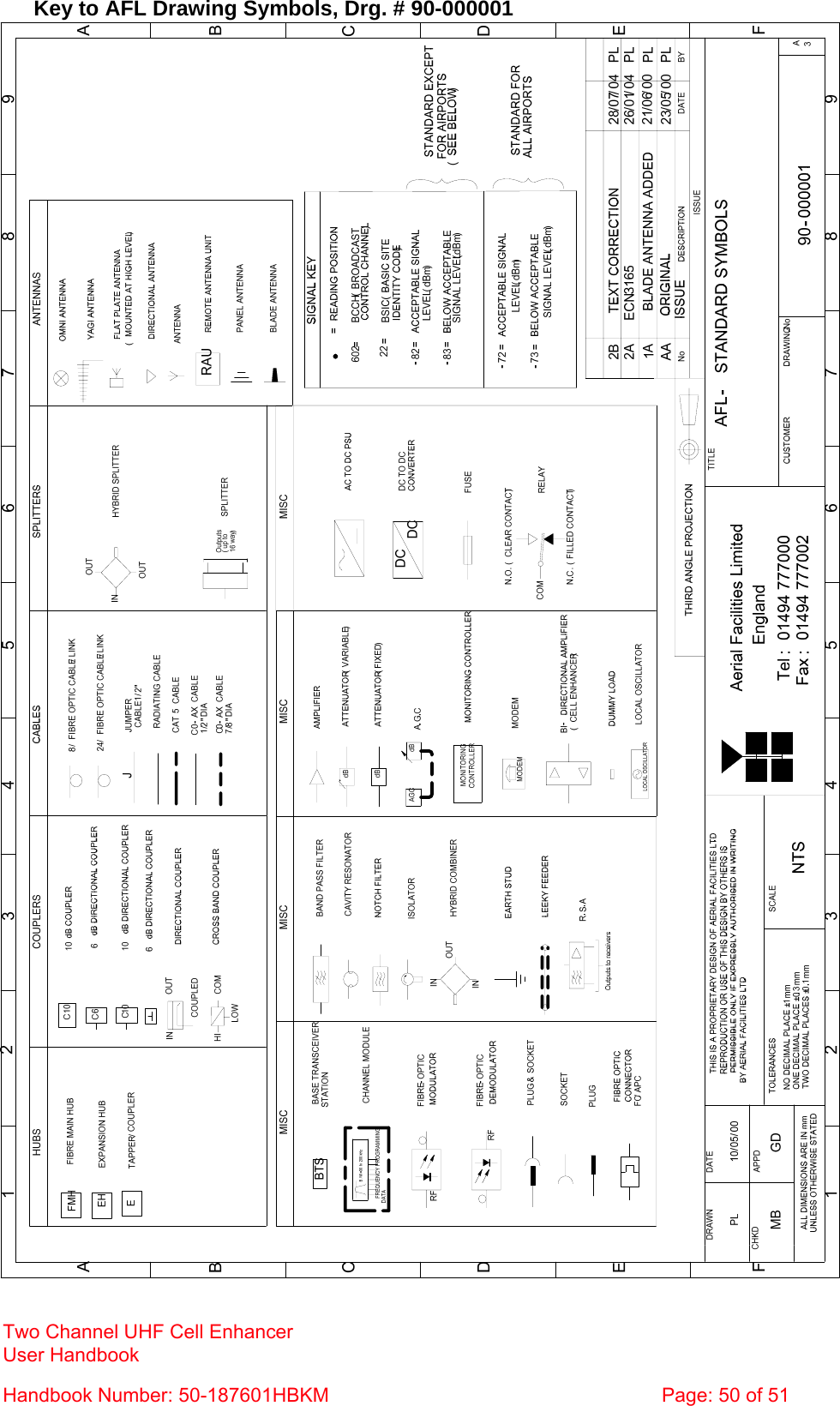 Key to AFL Drawing Symbols, Drg. # 90-000001 Two Channel UHF Cell Enhancer User Handbook Handbook Number: 50-187601HBKM  Page: 50 of 51   