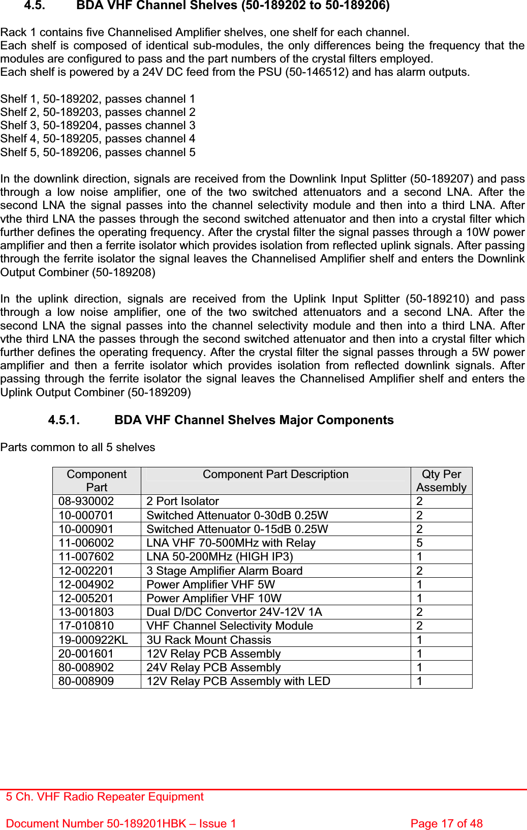 5 Ch. VHF Radio Repeater EquipmentDocument Number 50-189201HBK – Issue 1  Page 17 of 48 4.5.  BDA VHF Channel Shelves (50-189202 to 50-189206) Rack 1 contains five Channelised Amplifier shelves, one shelf for each channel. Each shelf is composed of identical sub-modules, the only differences being the frequency that the modules are configured to pass and the part numbers of the crystal filters employed. Each shelf is powered by a 24V DC feed from the PSU (50-146512) and has alarm outputs. Shelf 1, 50-189202, passes channel 1 Shelf 2, 50-189203, passes channel 2 Shelf 3, 50-189204, passes channel 3 Shelf 4, 50-189205, passes channel 4 Shelf 5, 50-189206, passes channel 5 In the downlink direction, signals are received from the Downlink Input Splitter (50-189207) and pass through a low noise amplifier, one of the two switched attenuators and a second LNA. After the second LNA the signal passes into the channel selectivity module and then into a third LNA. After vthe third LNA the passes through the second switched attenuator and then into a crystal filter which further defines the operating frequency. After the crystal filter the signal passes through a 10W power amplifier and then a ferrite isolator which provides isolation from reflected uplink signals. After passing through the ferrite isolator the signal leaves the Channelised Amplifier shelf and enters the Downlink Output Combiner (50-189208) In the uplink direction, signals are received from the Uplink Input Splitter (50-189210) and pass through a low noise amplifier, one of the two switched attenuators and a second LNA. After the second LNA the signal passes into the channel selectivity module and then into a third LNA. After vthe third LNA the passes through the second switched attenuator and then into a crystal filter which further defines the operating frequency. After the crystal filter the signal passes through a 5W power amplifier and then a ferrite isolator which provides isolation from reflected downlink signals. After passing through the ferrite isolator the signal leaves the Channelised Amplifier shelf and enters the Uplink Output Combiner (50-189209) 4.5.1.  BDA VHF Channel Shelves Major Components Parts common to all 5 shelves ComponentPartComponent Part Description  Qty Per Assembly08-930002  2 Port Isolator   2 10-000701  Switched Attenuator 0-30dB 0.25W   2 10-000901  Switched Attenuator 0-15dB 0.25W   2 11-006002  LNA VHF 70-500MHz with Relay  5 11-007602  LNA 50-200MHz (HIGH IP3)  1 12-002201  3 Stage Amplifier Alarm Board  2 12-004902  Power Amplifier VHF 5W   1 12-005201  Power Amplifier VHF 10W    1 13-001803  Dual D/DC Convertor 24V-12V 1A  2 17-010810  VHF Channel Selectivity Module  2 19-000922KL  3U Rack Mount Chassis  1 20-001601  12V Relay PCB Assembly  1 80-008902  24V Relay PCB Assembly  1 80-008909  12V Relay PCB Assembly with LED  1 