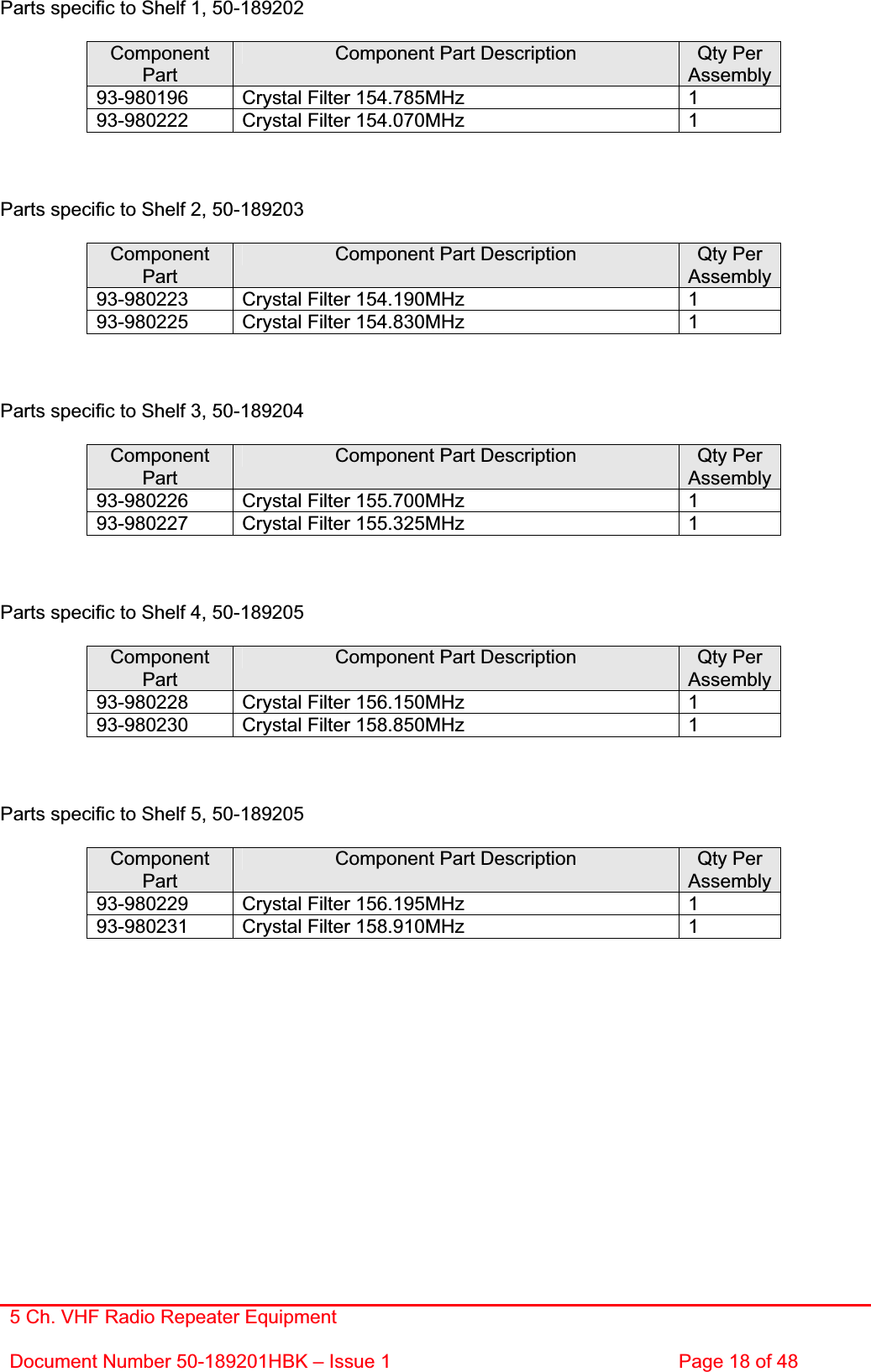 5 Ch. VHF Radio Repeater EquipmentDocument Number 50-189201HBK – Issue 1  Page 18 of 48 Parts specific to Shelf 1, 50-189202 ComponentPartComponent Part Description  Qty Per Assembly93-980196  Crystal Filter 154.785MHz   1 93-980222  Crystal Filter 154.070MHz   1 Parts specific to Shelf 2, 50-189203 ComponentPartComponent Part Description  Qty Per Assembly93-980223  Crystal Filter 154.190MHz   1 93-980225  Crystal Filter 154.830MHz   1 Parts specific to Shelf 3, 50-189204 ComponentPartComponent Part Description  Qty Per Assembly93-980226  Crystal Filter 155.700MHz   1 93-980227  Crystal Filter 155.325MHz   1 Parts specific to Shelf 4, 50-189205 ComponentPartComponent Part Description  Qty Per Assembly93-980228  Crystal Filter 156.150MHz   1 93-980230  Crystal Filter 158.850MHz   1 Parts specific to Shelf 5, 50-189205 ComponentPartComponent Part Description  Qty Per Assembly93-980229  Crystal Filter 156.195MHz   1 93-980231  Crystal Filter 158.910MHz   1 