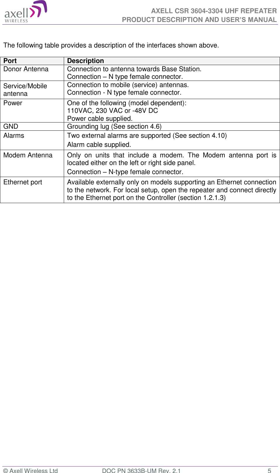  AXELL CSR 3604-3304 UHF REPEATER PRODUCT DESCRIPTION AND USER’S MANUAL  © Axell Wireless Ltd  DOC PN 3633B-UM Rev. 2.1  5  The following table provides a description of the interfaces shown above.  Port Description Donor Antenna Connection to antenna towards Base Station. Connection – N type female connector. Service/Mobile antenna Connection to mobile (service) antennas. Connection - N type female connector. Power One of the following (model dependent): 110VAC, 230 VAC or -48V DC  Power cable supplied. GND Grounding lug (See section 4.6) Alarms  Two external alarms are supported (See section 4.10) Alarm cable supplied. Modem Antenna Only  on  units  that  include  a  modem.  The  Modem  antenna  port  is located either on the left or right side panel. Connection – N-type female connector. Ethernet port Available externally only on models supporting an Ethernet connection to the network. For local setup, open the repeater and connect directly to the Ethernet port on the Controller (section 1.2.1.3)         