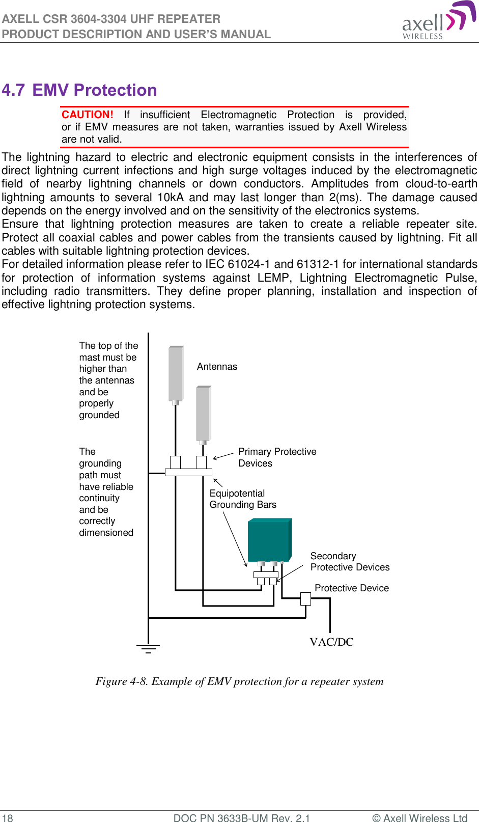 AXELL CSR 3604-3304 UHF REPEATER PRODUCT DESCRIPTION AND USER’S MANUAL  18  DOC PN 3633B-UM Rev. 2.1  © Axell Wireless Ltd   4.7 EMV Protection CAUTION!  If  insufficient  Electromagnetic  Protection  is  provided,  or if EMV measures are not taken, warranties  issued by Axell Wireless are not valid. The  lightning  hazard  to  electric  and  electronic  equipment  consists  in  the  interferences of direct lightning current infections and high surge voltages induced  by the electromagnetic field  of  nearby  lightning  channels  or  down  conductors.  Amplitudes  from  cloud-to-earth lightning  amounts to  several 10kA  and  may  last  longer  than  2(ms). The damage  caused depends on the energy involved and on the sensitivity of the electronics systems.  Ensure  that  lightning  protection  measures  are  taken  to  create  a  reliable  repeater  site. Protect all coaxial cables and power cables from the transients caused by lightning. Fit all cables with suitable lightning protection devices.  For detailed information please refer to IEC 61024-1 and 61312-1 for international standards for  protection  of  information  systems  against  LEMP,  Lightning  Electromagnetic  Pulse, including  radio  transmitters.  They  define  proper  planning,  installation  and  inspection  of effective lightning protection systems.     Figure 4-8. Example of EMV protection for a repeater system   AntennasPrimary Protective DevicesEquipotential Grounding Bars230V AC/48V DCProtective DeviceSecondary Protective DevicesThe top of the mast must be higher than the antennas and be properly groundedThe grounding path must have reliable continuity and be correctly dimensionedVAC/DC 