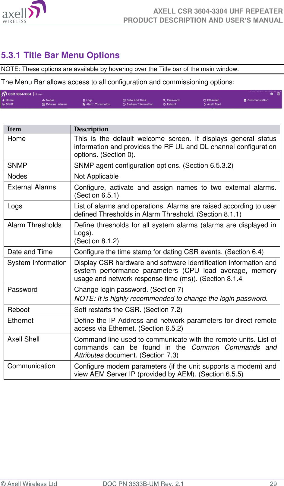  AXELL CSR 3604-3304 UHF REPEATER PRODUCT DESCRIPTION AND USER’S MANUAL  © Axell Wireless Ltd  DOC PN 3633B-UM Rev. 2.1  29  5.3.1 Title Bar Menu Options NOTE: These options are available by hovering over the Title bar of the main window. The Menu Bar allows access to all configuration and commissioning options:           Item Description Home This  is  the  default  welcome  screen.  It  displays  general  status information and provides the RF UL and DL channel configuration options. (Section 0). SNMP SNMP agent configuration options. (Section 6.5.3.2) Nodes Not Applicable External Alarms Configure,  activate  and  assign  names  to  two  external  alarms. (Section 6.5.1) Logs List of alarms and operations. Alarms are raised according to user defined Thresholds in Alarm Threshold. (Section 8.1.1) Alarm Thresholds Define thresholds for all system alarms (alarms are displayed in Logs). (Section 8.1.2) Date and Time Configure the time stamp for dating CSR events. (Section 6.4) System Information Display CSR hardware and software identification information and system  performance  parameters  (CPU  load  average,  memory usage and network response time (ms)). (Section 8.1.4 Password Change login password. (Section 7) NOTE: It is highly recommended to change the login password. Reboot Soft restarts the CSR. (Section 7.2) Ethernet Define the IP Address and network parameters for direct remote access via Ethernet. (Section 6.5.2) Axell Shell Command line used to communicate with the remote units. List of commands  can  be  found  in  the  Common  Commands  and Attributes document. (Section 7.3) Communication Configure modem parameters (if the unit supports a modem) and view AEM Server IP (provided by AEM). (Section 6.5.5) 