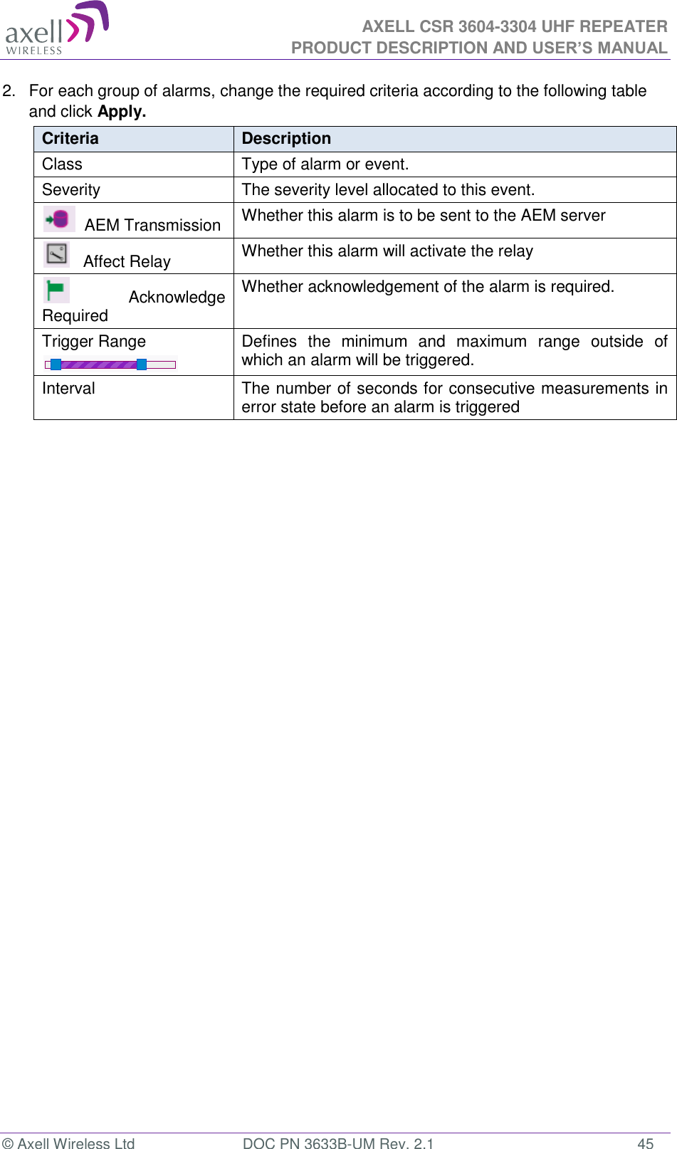  AXELL CSR 3604-3304 UHF REPEATER PRODUCT DESCRIPTION AND USER’S MANUAL  © Axell Wireless Ltd  DOC PN 3633B-UM Rev. 2.1  45 2.  For each group of alarms, change the required criteria according to the following table and click Apply. Criteria Description Class Type of alarm or event. Severity The severity level allocated to this event.   AEM Transmission Whether this alarm is to be sent to the AEM server    Affect Relay Whether this alarm will activate the relay   Acknowledge Required Whether acknowledgement of the alarm is required. Trigger Range  Defines  the  minimum  and  maximum  range  outside  of which an alarm will be triggered. Interval The number of seconds for consecutive measurements in error state before an alarm is triggered    