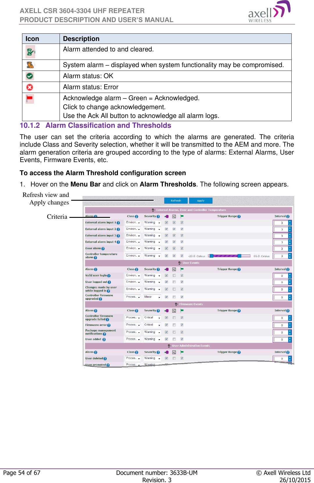 AXELL CSR 3604-3304 UHF REPEATER PRODUCT DESCRIPTION AND USER’S MANUAL  Page 54 of 67 Document number: 3633B-UM © Axell Wireless Ltd  Revision. 3 26/10/2015  Icon Description  Alarm attended to and cleared.  System alarm – displayed when system functionality may be compromised.  Alarm status: OK  Alarm status: Error  Acknowledge alarm – Green = Acknowledged. Click to change acknowledgement. Use the Ack All button to acknowledge all alarm logs. 10.1.2  Alarm Classification and Thresholds The  user  can  set  the  criteria  according  to  which  the  alarms  are  generated.  The  criteria include Class and Severity selection, whether it will be transmitted to the AEM and more. The alarm generation criteria are grouped according to the type of alarms: External Alarms, User Events, Firmware Events, etc. To access the Alarm Threshold configuration screen 1.  Hover on the Menu Bar and click on Alarm Thresholds. The following screen appears.     Refresh view and Apply changes Criteria 