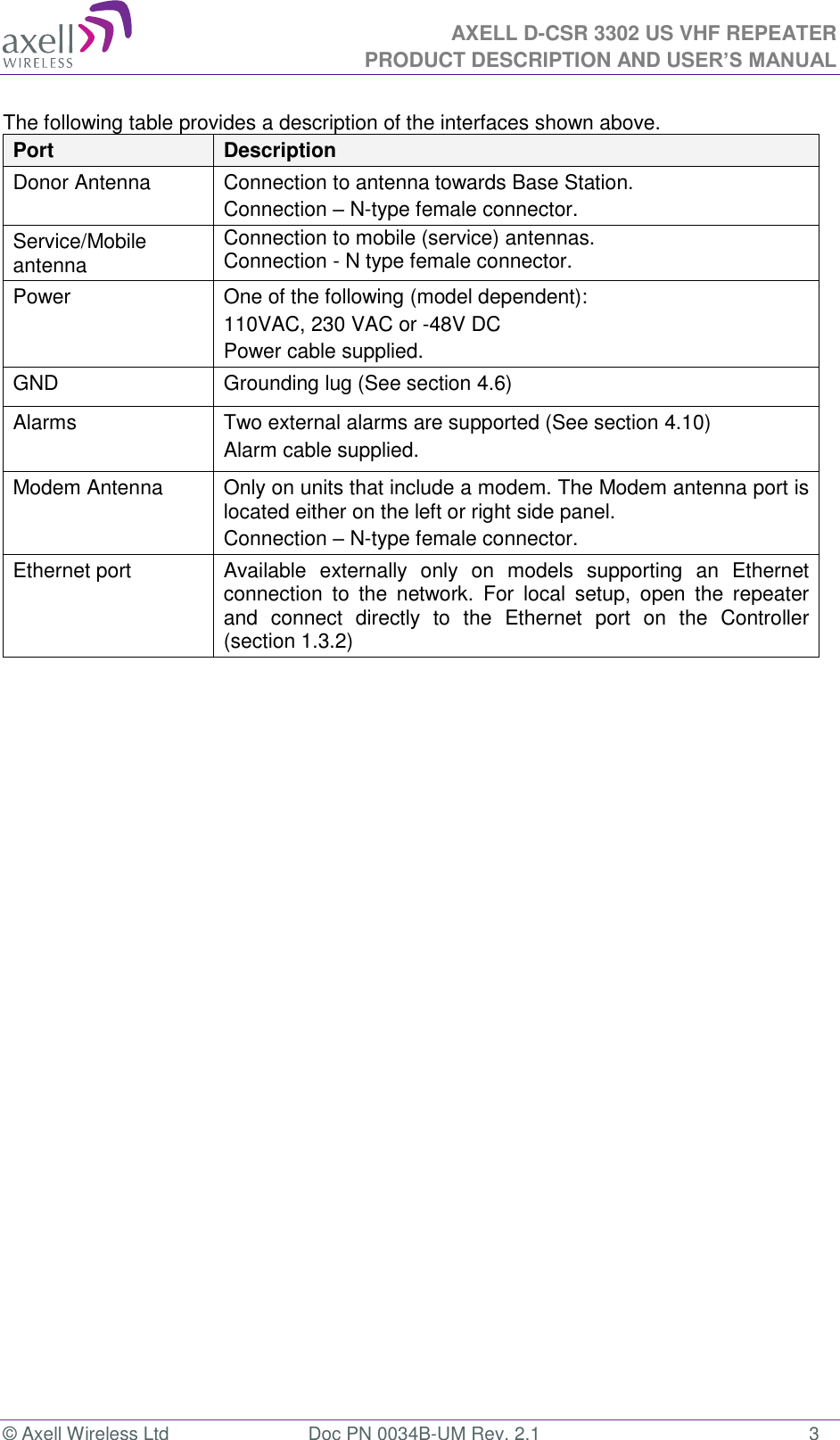 AXELL D-CSR 3302 US VHF REPEATER PRODUCT DESCRIPTION AND USER’S MANUAL  © Axell Wireless Ltd  Doc PN 0034B-UM Rev. 2.1  3 The following table provides a description of the interfaces shown above. Port Description Donor Antenna Connection to antenna towards Base Station. Connection – N-type female connector. Service/Mobile antenna Connection to mobile (service) antennas. Connection - N type female connector. Power One of the following (model dependent): 110VAC, 230 VAC or -48V DC  Power cable supplied. GND Grounding lug (See section 4.6) Alarms  Two external alarms are supported (See section 4.10) Alarm cable supplied. Modem Antenna Only on units that include a modem. The Modem antenna port is located either on the left or right side panel. Connection – N-type female connector. Ethernet port Available  externally  only  on  models  supporting  an  Ethernet connection  to  the  network.  For  local  setup,  open  the  repeater and  connect  directly  to  the  Ethernet  port  on  the  Controller (section 1.3.2)      