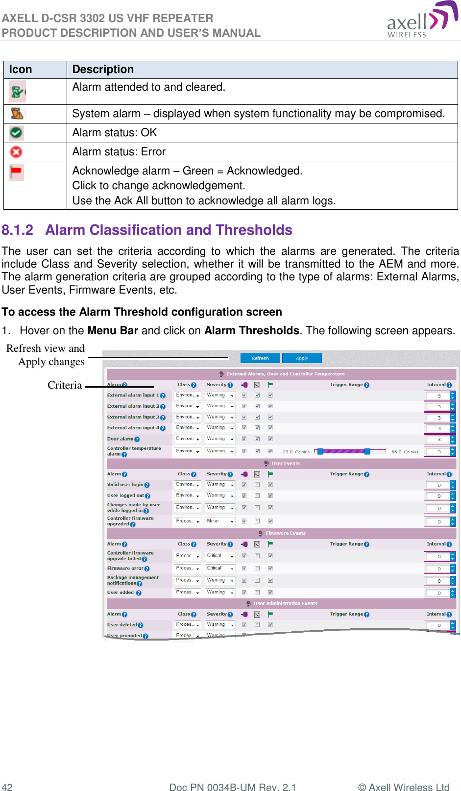 AXELL D-CSR 3302 US VHF REPEATER PRODUCT DESCRIPTION AND USER’S MANUAL  42  Doc PN 0034B-UM Rev. 2.1  © Axell Wireless Ltd Icon Description  Alarm attended to and cleared.  System alarm – displayed when system functionality may be compromised.  Alarm status: OK  Alarm status: Error  Acknowledge alarm – Green = Acknowledged. Click to change acknowledgement. Use the Ack All button to acknowledge all alarm logs. 8.1.2  Alarm Classification and Thresholds The  user  can  set  the  criteria  according  to  which  the  alarms  are  generated.  The  criteria include Class and Severity selection, whether it will be transmitted to the AEM and more. The alarm generation criteria are grouped according to the type of alarms: External Alarms, User Events, Firmware Events, etc. To access the Alarm Threshold configuration screen 1.  Hover on the Menu Bar and click on Alarm Thresholds. The following screen appears.     Refresh view and Apply changes Criteria 