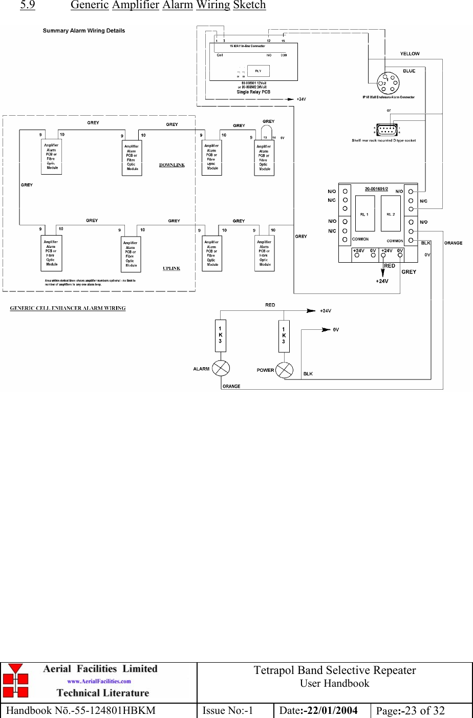  Tetrapol Band Selective Repeater User Handbook Handbook Nō.-55-124801HBKM Issue No:-1 Date:-22/01/2004  Page:-23 of 32   5.9 Generic Amplifier Alarm Wiring Sketch    