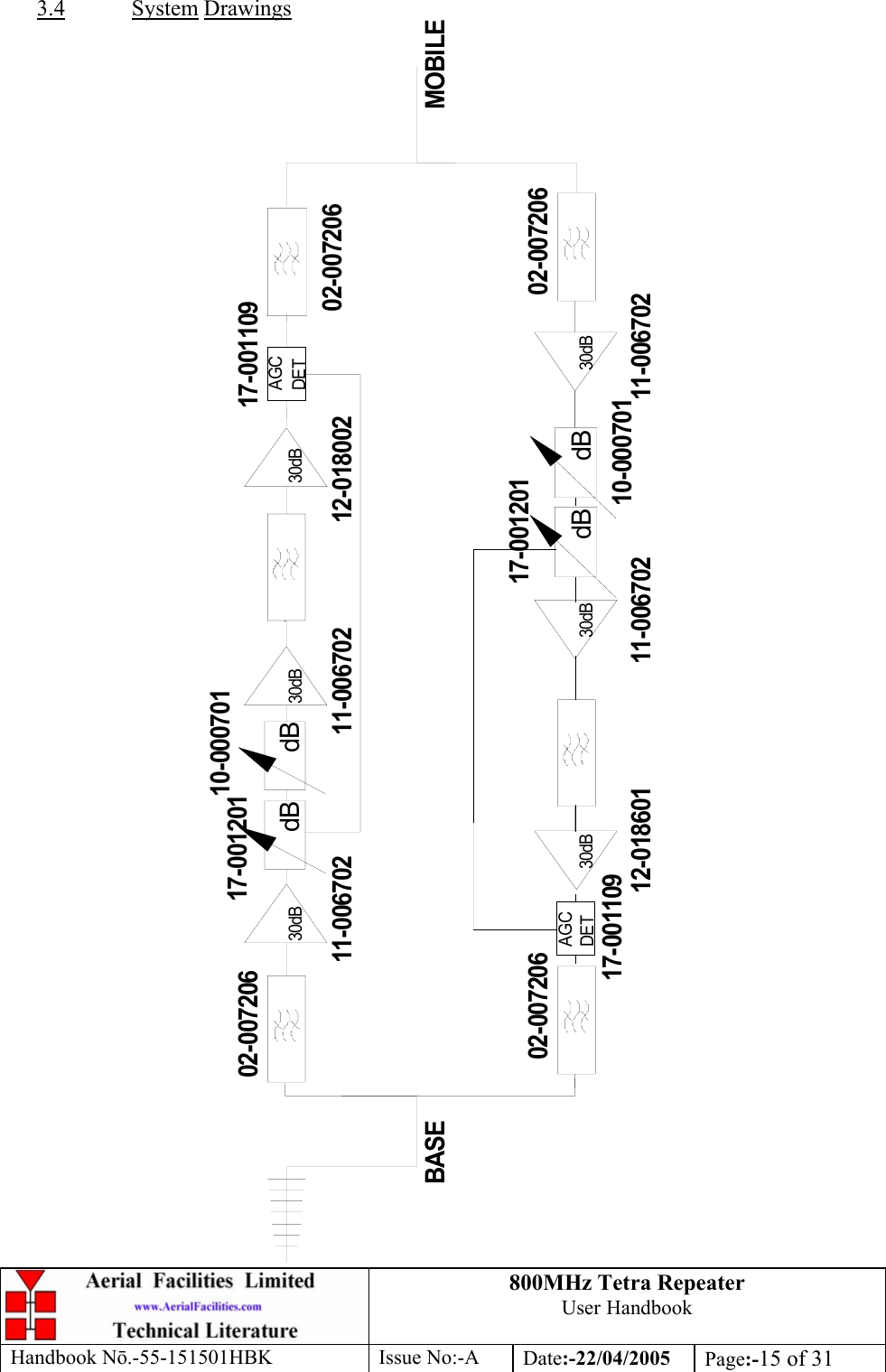 800MHz Tetra Repeater User Handbook Handbook Nō.-55-151501HBK Issue No:-A Date:-22/04/2005  Page:-15 of 31  3.4 System Drawings 30dB30dB 30dB30dBdBdBBASE MOBILE30dBdB17-00120117-001109AGCDETAGCDETdB30dB12-01800212-018601 11-006702 11-00670211-00670211-00670217-00110917-00120110-00070110-00070102-00720602-00720602-00720602-007206 