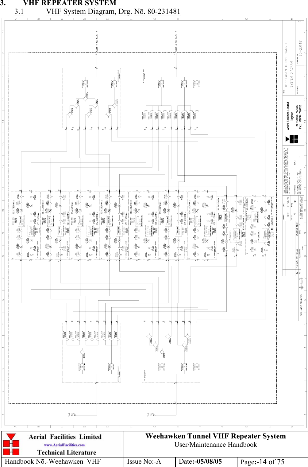  Weehawken Tunnel VHF Repeater System User/Maintenance Handbook Handbook N.-Weehawken_VHF Issue No:-A Date:-05/08/05  Page:-14 of 75  3.  VHF REPEATER SYSTEM 3.1 VHF System Diagram, Drg. N. 80-231481  