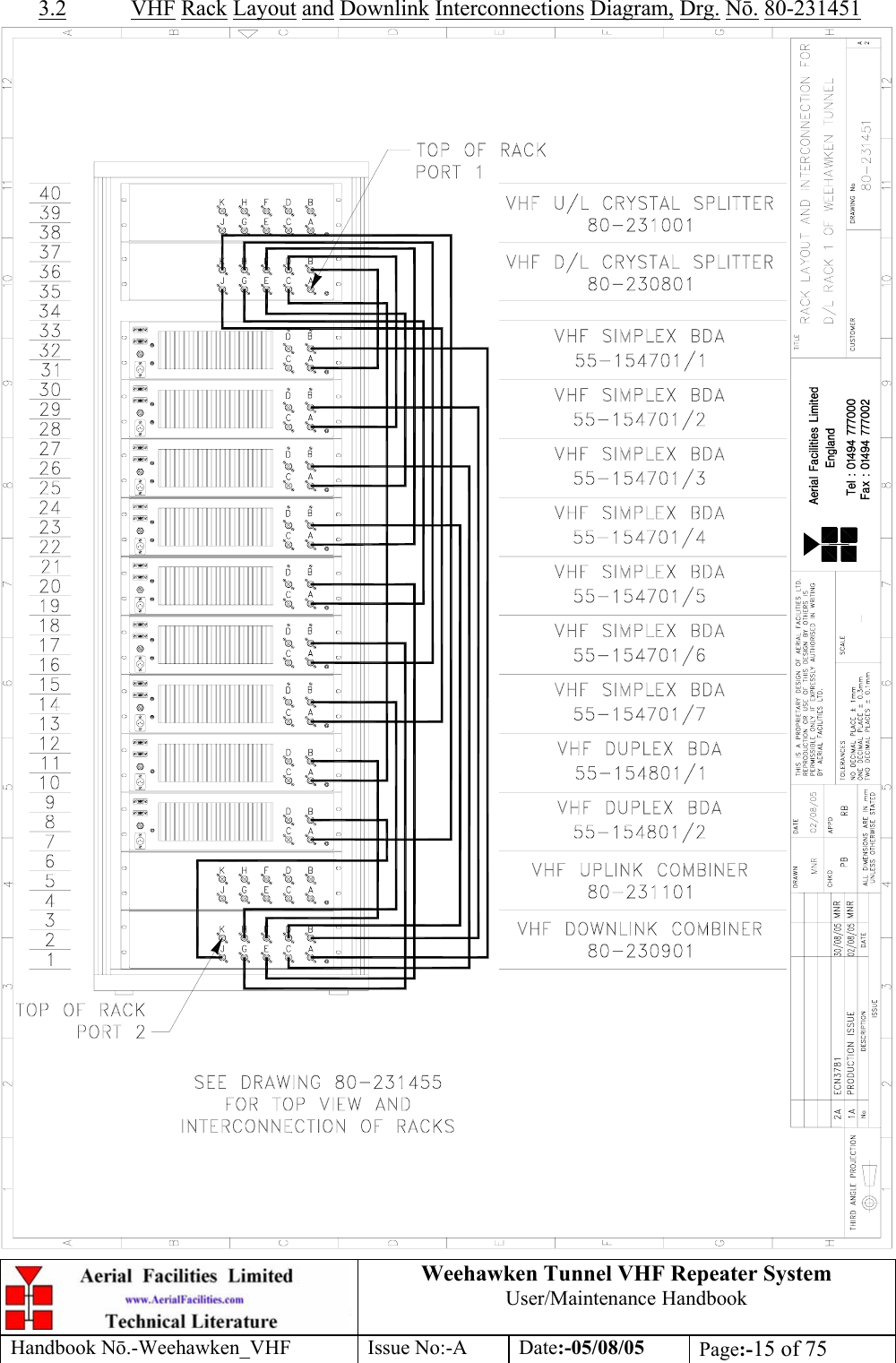  Weehawken Tunnel VHF Repeater System User/Maintenance Handbook Handbook N.-Weehawken_VHF Issue No:-A Date:-05/08/05  Page:-15 of 75  3.2 VHF Rack Layout and Downlink Interconnections Diagram, Drg. N. 80-231451  