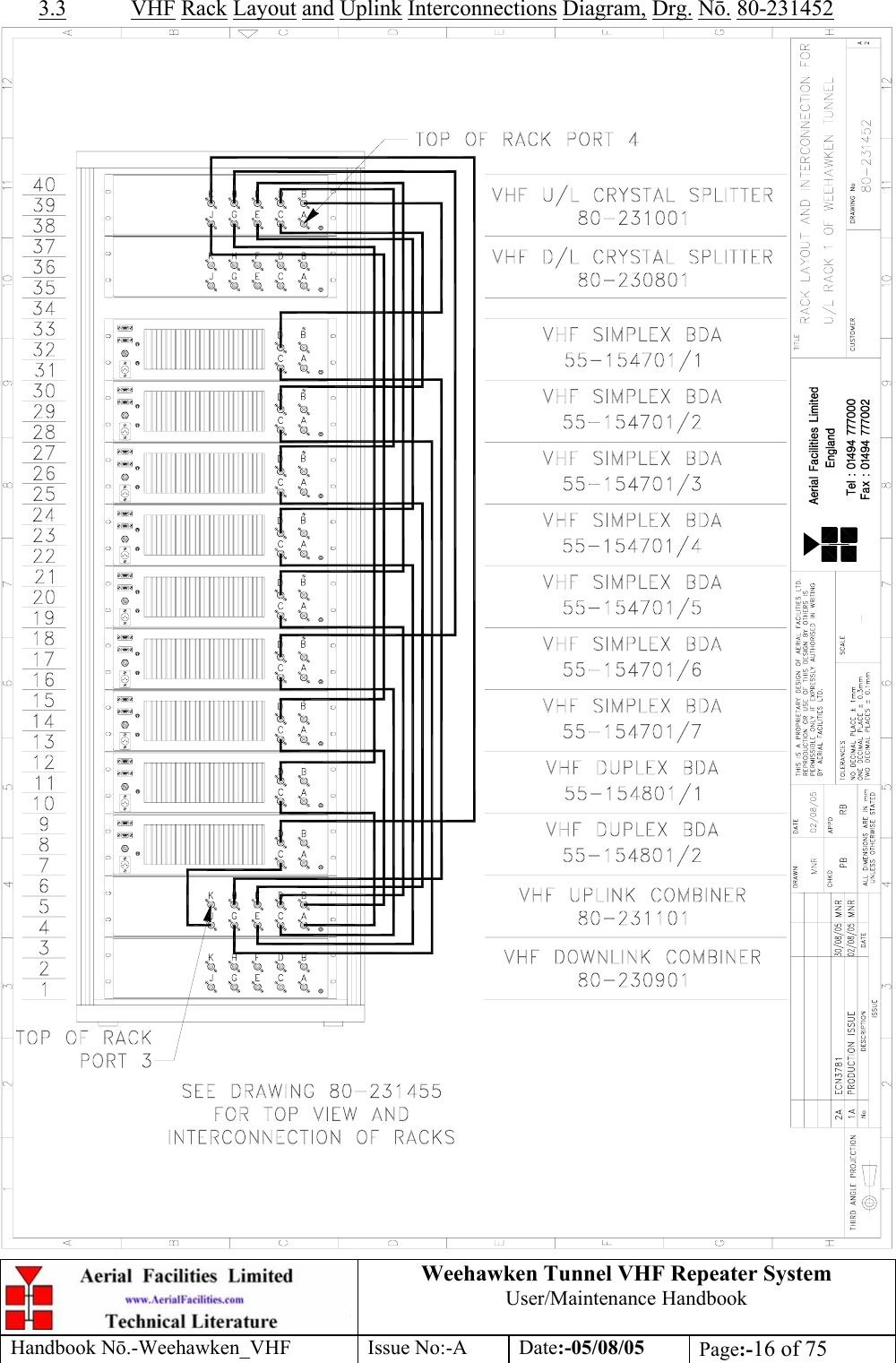  Weehawken Tunnel VHF Repeater System User/Maintenance Handbook Handbook N.-Weehawken_VHF Issue No:-A Date:-05/08/05  Page:-16 of 75  3.3 VHF Rack Layout and Uplink Interconnections Diagram, Drg. N. 80-231452  