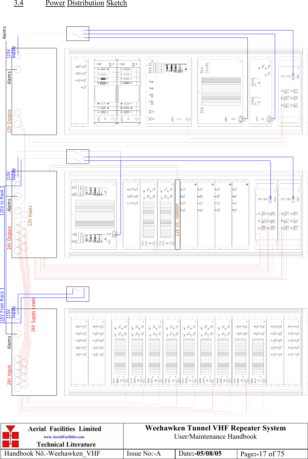  Weehawken Tunnel VHF Repeater System User/Maintenance Handbook Handbook N.-Weehawken_VHF Issue No:-A Date:-05/08/05  Page:-17 of 75   3.4 Power Distribution Sketch  ABCDEFGHKJABCDEFGHKJACBDACBDACBDACBDACBDACBDACBDABCDABCDABCDEFGHKJABCDEFGHKJABCDONOFF+++110/ 230V  A C+++ABDCEFACBDACBDABCDABCDABCDABCDONOFFONOFFONOFFONOFFBDFACEGONOFF++++++ONOFF+++110/ 230V  A CACB110/ 230V  A CONOFFONOFFABABCDOUTINOUTINO UT O UT IN IN115VSupply 115VSupply 115VSupply115V From Rack 1 115V to Rack 224V Supply Leads24V Inputs 24V Outputs12V Inputs12V OutputsAlarms Alarms Alarms Alarms12V DC Isolation 