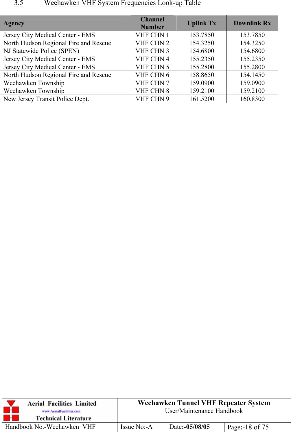  Weehawken Tunnel VHF Repeater System User/Maintenance Handbook Handbook N.-Weehawken_VHF Issue No:-A Date:-05/08/05  Page:-18 of 75   3.5 Weehawken VHF System Frequencies Look-up Table  Agency  Channel Number  Uplink Tx  Downlink Rx Jersey City Medical Center - EMS  VHF CHN 1  153.7850  153.7850 North Hudson Regional Fire and Rescue  VHF CHN 2  154.3250  154.3250 NJ Statewide Police (SPEN)  VHF CHN 3  154.6800  154.6800 Jersey City Medical Center - EMS  VHF CHN 4  155.2350  155.2350 Jersey City Medical Center - EMS  VHF CHN 5  155.2800  155.2800 North Hudson Regional Fire and Rescue  VHF CHN 6  158.8650  154.1450 Weehawken Township  VHF CHN 7  159.0900  159.0900 Weehawken Township  VHF CHN 8  159.2100  159.2100 New Jersey Transit Police Dept.  VHF CHN 9  161.5200  160.8300  