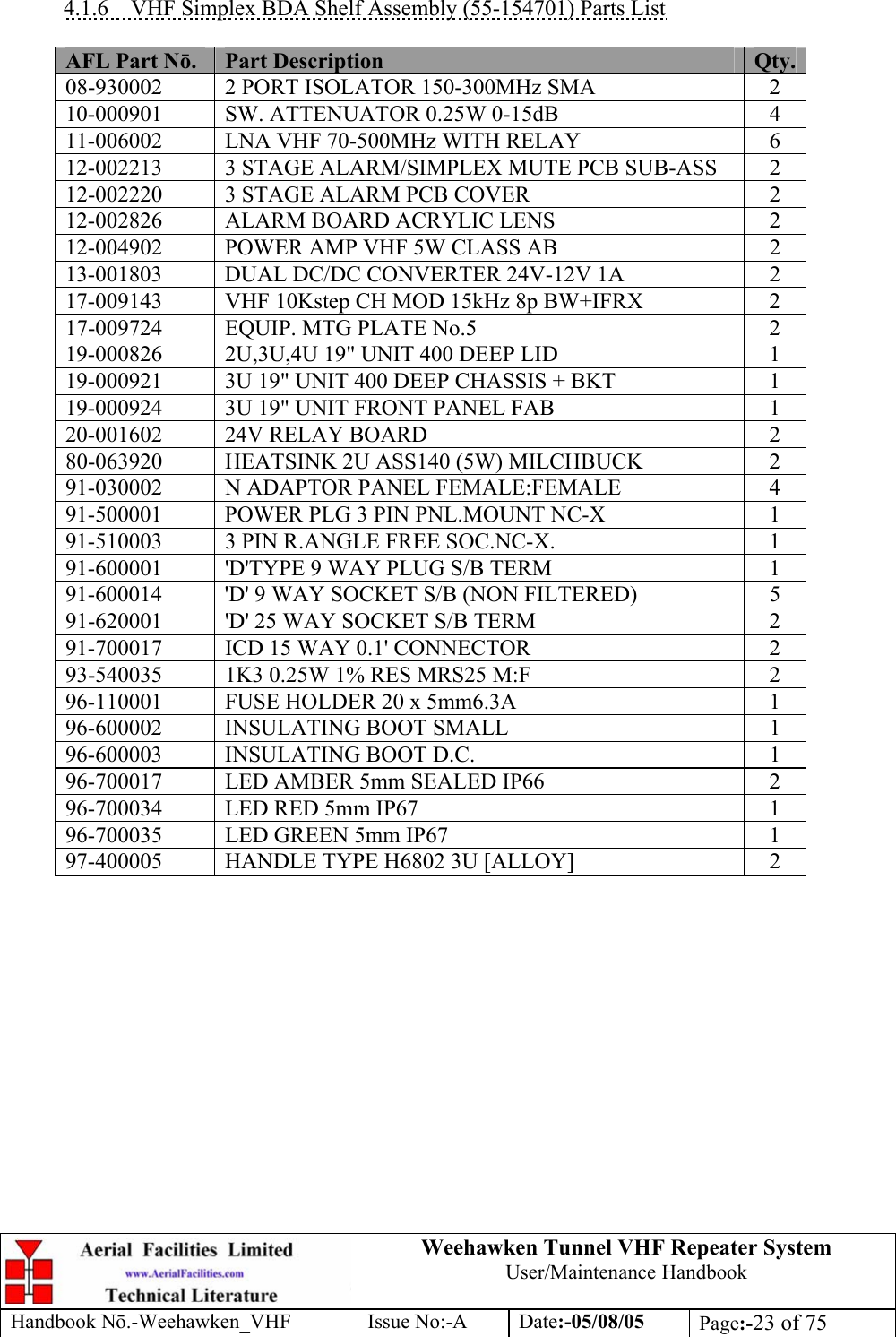  Weehawken Tunnel VHF Repeater System User/Maintenance Handbook Handbook N.-Weehawken_VHF Issue No:-A Date:-05/08/05  Page:-23 of 75   4.1.6  VHF Simplex BDA Shelf Assembly (55-154701) Parts List  AFL Part Nō.  Part Description  Qty.08-930002  2 PORT ISOLATOR 150-300MHz SMA  2 10-000901  SW. ATTENUATOR 0.25W 0-15dB  4 11-006002  LNA VHF 70-500MHz WITH RELAY  6 12-002213  3 STAGE ALARM/SIMPLEX MUTE PCB SUB-ASS  2 12-002220  3 STAGE ALARM PCB COVER  2 12-002826 ALARM BOARD ACRYLIC LENS  2 12-004902  POWER AMP VHF 5W CLASS AB  2 13-001803  DUAL DC/DC CONVERTER 24V-12V 1A  2 17-009143  VHF 10Kstep CH MOD 15kHz 8p BW+IFRX  2 17-009724  EQUIP. MTG PLATE No.5  2 19-000826  2U,3U,4U 19&quot; UNIT 400 DEEP LID  1 19-000921  3U 19&quot; UNIT 400 DEEP CHASSIS + BKT  1 19-000924  3U 19&quot; UNIT FRONT PANEL FAB  1 20-001602  24V RELAY BOARD  2 80-063920  HEATSINK 2U ASS140 (5W) MILCHBUCK  2 91-030002  N ADAPTOR PANEL FEMALE:FEMALE  4 91-500001  POWER PLG 3 PIN PNL.MOUNT NC-X  1 91-510003  3 PIN R.ANGLE FREE SOC.NC-X.  1 91-600001  &apos;D&apos;TYPE 9 WAY PLUG S/B TERM  1 91-600014  &apos;D&apos; 9 WAY SOCKET S/B (NON FILTERED)  5 91-620001  &apos;D&apos; 25 WAY SOCKET S/B TERM  2 91-700017  ICD 15 WAY 0.1&apos; CONNECTOR  2 93-540035  1K3 0.25W 1% RES MRS25 M:F  2 96-110001  FUSE HOLDER 20 x 5mm6.3A  1 96-600002 INSULATING BOOT SMALL  1 96-600003 INSULATING BOOT D.C.  1 96-700017  LED AMBER 5mm SEALED IP66  2 96-700034  LED RED 5mm IP67  1 96-700035  LED GREEN 5mm IP67  1 97-400005  HANDLE TYPE H6802 3U [ALLOY]  2   