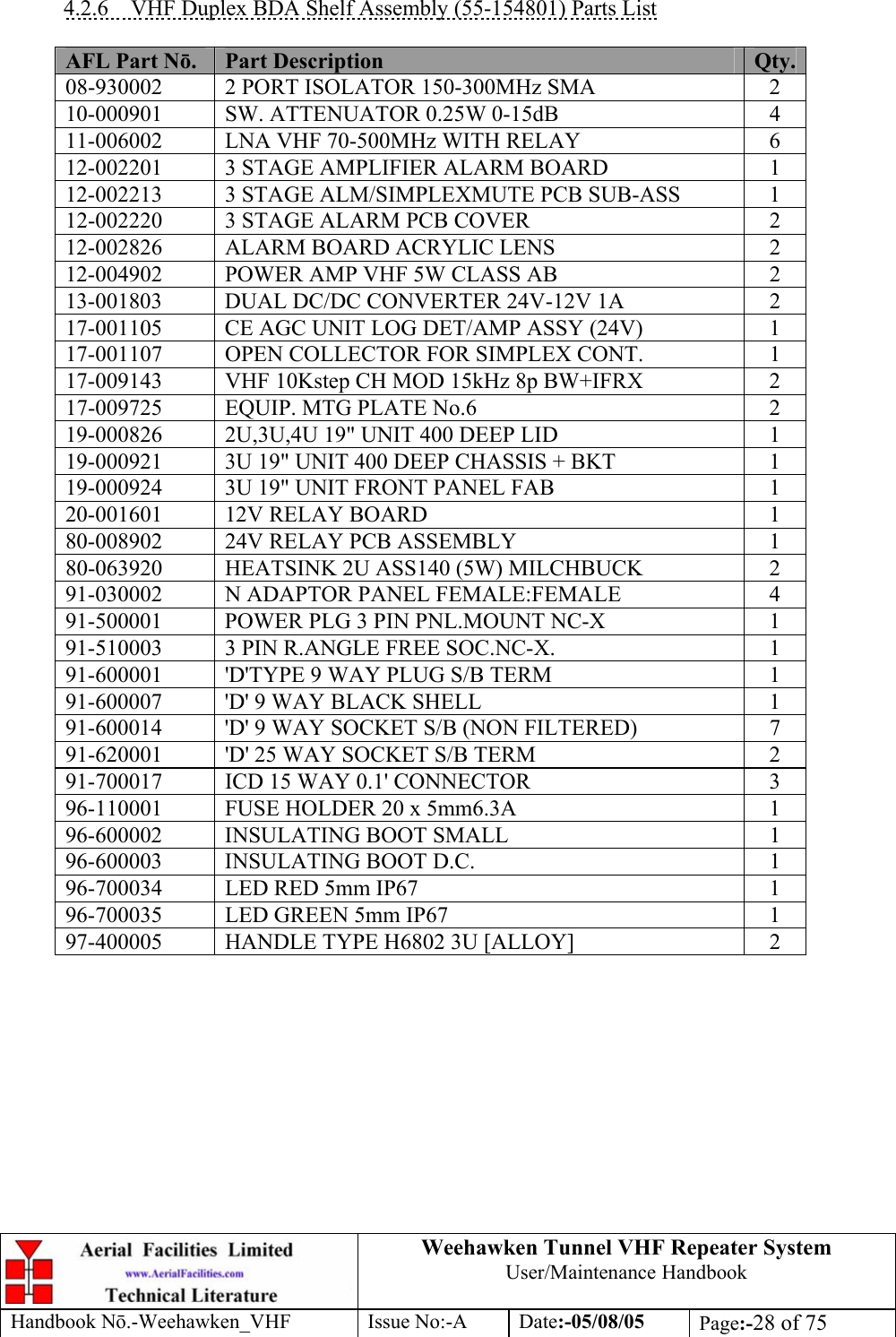  Weehawken Tunnel VHF Repeater System User/Maintenance Handbook Handbook N.-Weehawken_VHF Issue No:-A Date:-05/08/05  Page:-28 of 75   4.2.6  VHF Duplex BDA Shelf Assembly (55-154801) Parts List  AFL Part Nō.  Part Description  Qty.08-930002  2 PORT ISOLATOR 150-300MHz SMA  2 10-000901  SW. ATTENUATOR 0.25W 0-15dB  4 11-006002  LNA VHF 70-500MHz WITH RELAY  6 12-002201  3 STAGE AMPLIFIER ALARM BOARD  1 12-002213  3 STAGE ALM/SIMPLEXMUTE PCB SUB-ASS  1 12-002220  3 STAGE ALARM PCB COVER  2 12-002826 ALARM BOARD ACRYLIC LENS  2 12-004902  POWER AMP VHF 5W CLASS AB  2 13-001803  DUAL DC/DC CONVERTER 24V-12V 1A  2 17-001105  CE AGC UNIT LOG DET/AMP ASSY (24V)  1 17-001107  OPEN COLLECTOR FOR SIMPLEX CONT.  1 17-009143  VHF 10Kstep CH MOD 15kHz 8p BW+IFRX  2 17-009725  EQUIP. MTG PLATE No.6  2 19-000826  2U,3U,4U 19&quot; UNIT 400 DEEP LID  1 19-000921  3U 19&quot; UNIT 400 DEEP CHASSIS + BKT  1 19-000924  3U 19&quot; UNIT FRONT PANEL FAB  1 20-001601  12V RELAY BOARD  1 80-008902  24V RELAY PCB ASSEMBLY  1 80-063920  HEATSINK 2U ASS140 (5W) MILCHBUCK  2 91-030002  N ADAPTOR PANEL FEMALE:FEMALE  4 91-500001  POWER PLG 3 PIN PNL.MOUNT NC-X  1 91-510003  3 PIN R.ANGLE FREE SOC.NC-X.  1 91-600001  &apos;D&apos;TYPE 9 WAY PLUG S/B TERM  1 91-600007 &apos;D&apos; 9 WAY BLACK SHELL  1 91-600014  &apos;D&apos; 9 WAY SOCKET S/B (NON FILTERED)  7 91-620001  &apos;D&apos; 25 WAY SOCKET S/B TERM  2 91-700017  ICD 15 WAY 0.1&apos; CONNECTOR  3 96-110001  FUSE HOLDER 20 x 5mm6.3A  1 96-600002 INSULATING BOOT SMALL  1 96-600003 INSULATING BOOT D.C.  1 96-700034  LED RED 5mm IP67  1 96-700035  LED GREEN 5mm IP67  1 97-400005  HANDLE TYPE H6802 3U [ALLOY]  2   