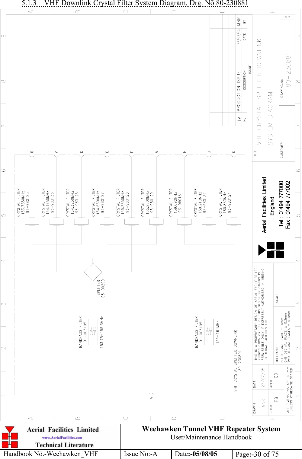  Weehawken Tunnel VHF Repeater System User/Maintenance Handbook Handbook N.-Weehawken_VHF Issue No:-A Date:-05/08/05  Page:-30 of 75  5.1.3 VHF Downlink Crystal Filter System Diagram, Drg. N 80-230881  