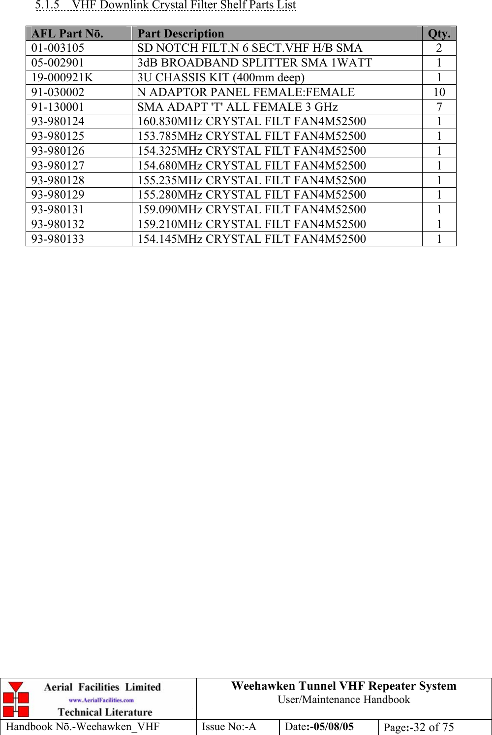  Weehawken Tunnel VHF Repeater System User/Maintenance Handbook Handbook N.-Weehawken_VHF Issue No:-A Date:-05/08/05  Page:-32 of 75   5.1.5 VHF Downlink Crystal Filter Shelf Parts List  AFL Part Nō.  Part Description  Qty.01-003105  SD NOTCH FILT.N 6 SECT.VHF H/B SMA  2 05-002901  3dB BROADBAND SPLITTER SMA 1WATT  1 19-000921K  3U CHASSIS KIT (400mm deep)  1 91-030002  N ADAPTOR PANEL FEMALE:FEMALE  10 91-130001  SMA ADAPT &apos;T&apos; ALL FEMALE 3 GHz  7 93-980124  160.830MHz CRYSTAL FILT FAN4M52500  1 93-980125  153.785MHz CRYSTAL FILT FAN4M52500  1 93-980126  154.325MHz CRYSTAL FILT FAN4M52500  1 93-980127  154.680MHz CRYSTAL FILT FAN4M52500  1 93-980128  155.235MHz CRYSTAL FILT FAN4M52500  1 93-980129  155.280MHz CRYSTAL FILT FAN4M52500  1 93-980131  159.090MHz CRYSTAL FILT FAN4M52500  1 93-980132  159.210MHz CRYSTAL FILT FAN4M52500  1 93-980133  154.145MHz CRYSTAL FILT FAN4M52500  1  