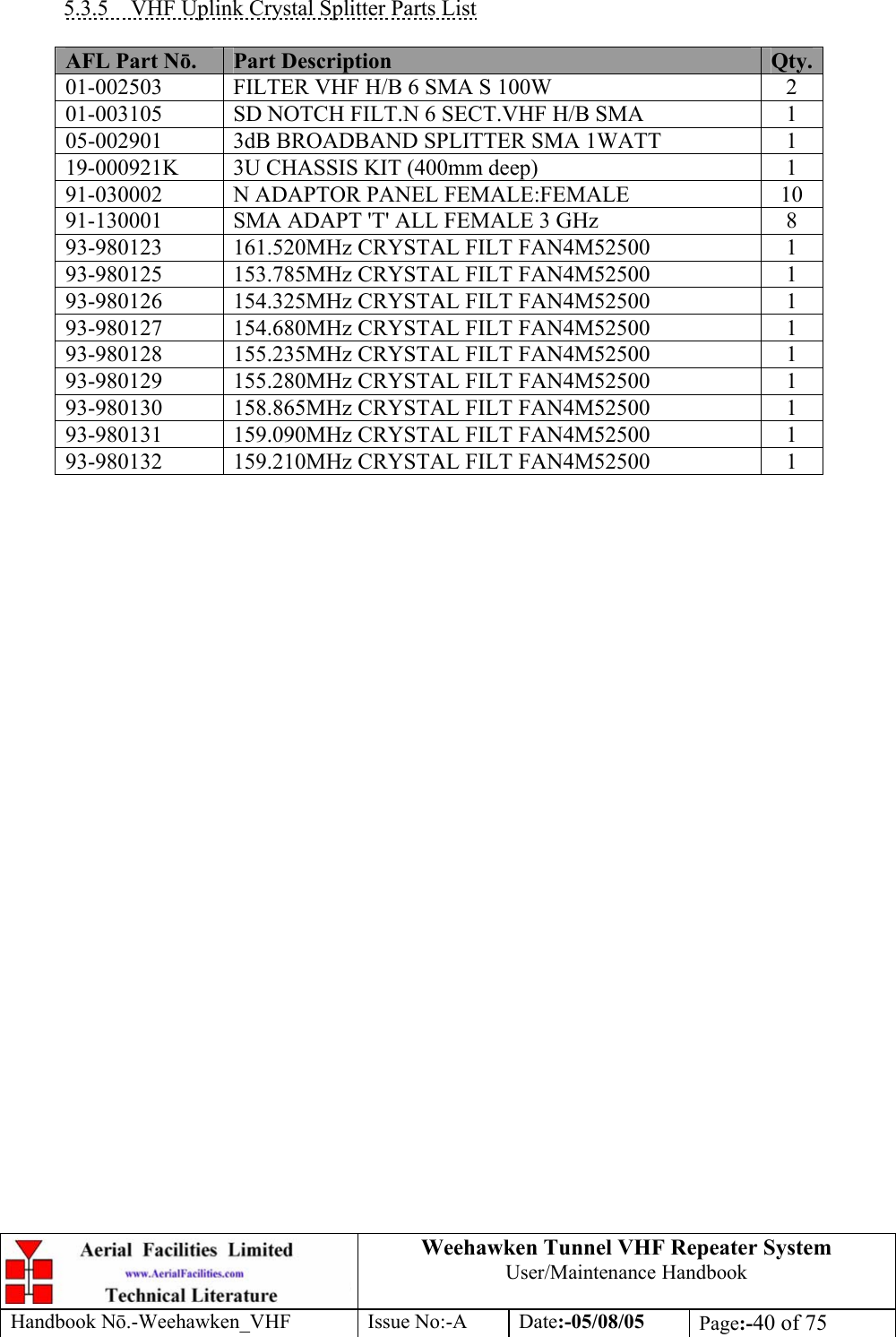  Weehawken Tunnel VHF Repeater System User/Maintenance Handbook Handbook N.-Weehawken_VHF Issue No:-A Date:-05/08/05  Page:-40 of 75   5.3.5  VHF Uplink Crystal Splitter Parts List  AFL Part Nō.  Part Description  Qty.01-002503  FILTER VHF H/B 6 SMA S 100W  2 01-003105  SD NOTCH FILT.N 6 SECT.VHF H/B SMA  1 05-002901  3dB BROADBAND SPLITTER SMA 1WATT  1 19-000921K  3U CHASSIS KIT (400mm deep)  1 91-030002  N ADAPTOR PANEL FEMALE:FEMALE  10 91-130001  SMA ADAPT &apos;T&apos; ALL FEMALE 3 GHz  8 93-980123  161.520MHz CRYSTAL FILT FAN4M52500  1 93-980125  153.785MHz CRYSTAL FILT FAN4M52500  1 93-980126  154.325MHz CRYSTAL FILT FAN4M52500  1 93-980127  154.680MHz CRYSTAL FILT FAN4M52500  1 93-980128  155.235MHz CRYSTAL FILT FAN4M52500  1 93-980129  155.280MHz CRYSTAL FILT FAN4M52500  1 93-980130  158.865MHz CRYSTAL FILT FAN4M52500  1 93-980131  159.090MHz CRYSTAL FILT FAN4M52500  1 93-980132  159.210MHz CRYSTAL FILT FAN4M52500  1  