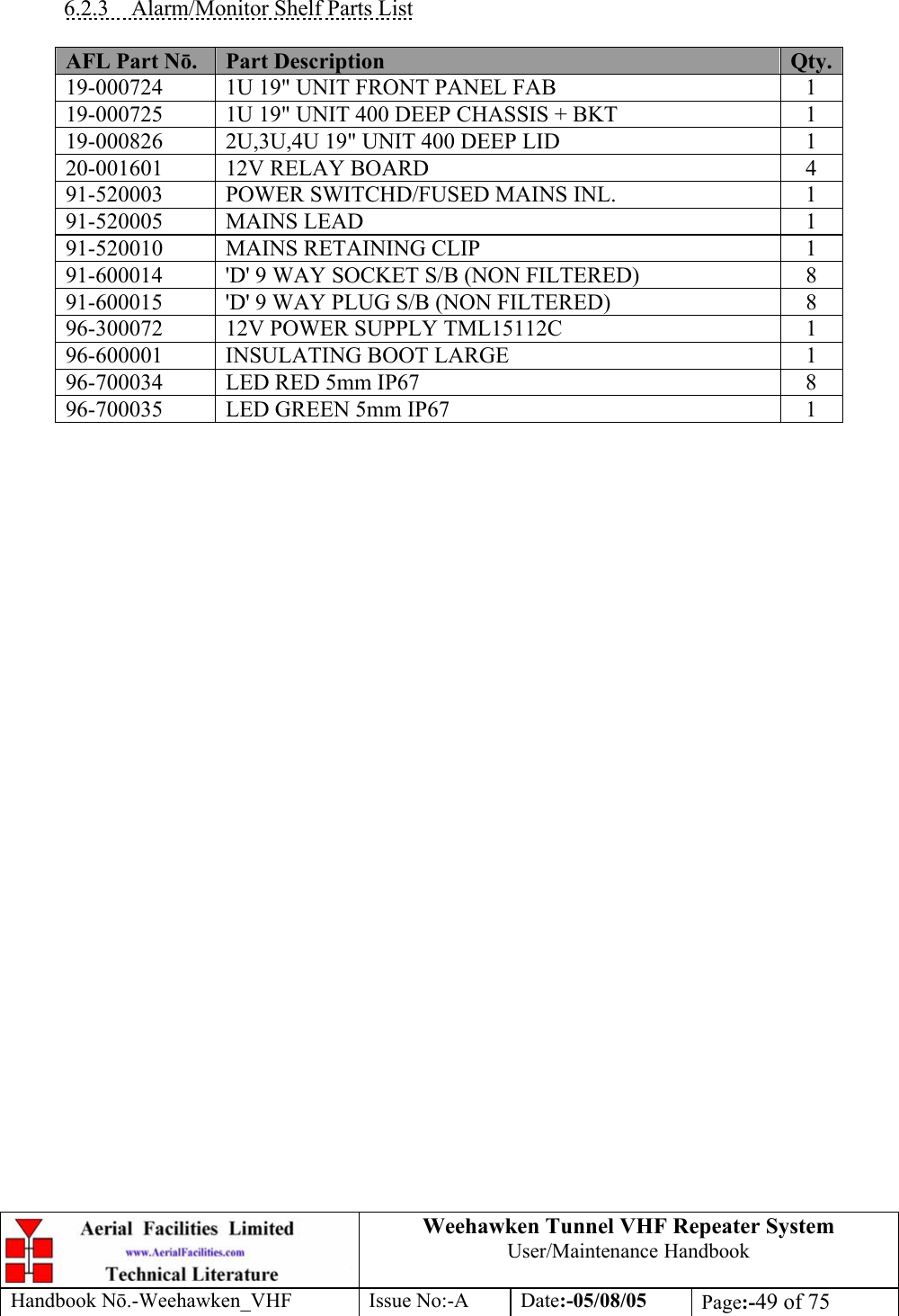  Weehawken Tunnel VHF Repeater System User/Maintenance Handbook Handbook N.-Weehawken_VHF Issue No:-A Date:-05/08/05  Page:-49 of 75    6.2.3  Alarm/Monitor Shelf Parts List  AFL Part Nō.  Part Description  Qty.19-000724  1U 19&quot; UNIT FRONT PANEL FAB  1 19-000725  1U 19&quot; UNIT 400 DEEP CHASSIS + BKT  1 19-000826  2U,3U,4U 19&quot; UNIT 400 DEEP LID  1 20-001601  12V RELAY BOARD  4 91-520003  POWER SWITCHD/FUSED MAINS INL.  1 91-520005 MAINS LEAD  1 91-520010  MAINS RETAINING CLIP  1 91-600014  &apos;D&apos; 9 WAY SOCKET S/B (NON FILTERED)  8 91-600015  &apos;D&apos; 9 WAY PLUG S/B (NON FILTERED)  8 96-300072  12V POWER SUPPLY TML15112C  1 96-600001 INSULATING BOOT LARGE  1 96-700034  LED RED 5mm IP67  8 96-700035  LED GREEN 5mm IP67  1   