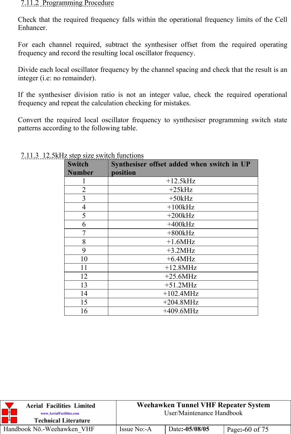  Weehawken Tunnel VHF Repeater System User/Maintenance Handbook Handbook N.-Weehawken_VHF Issue No:-A Date:-05/08/05  Page:-60 of 75   7.11.2 Programming Procedure  Check that the required frequency falls within the operational frequency limits of the Cell Enhancer.  For each channel required, subtract the synthesiser offset from the required operating frequency and record the resulting local oscillator frequency.  Divide each local oscillator frequency by the channel spacing and check that the result is an integer (i.e: no remainder).  If the synthesiser division ratio is not an integer value, check the required operational frequency and repeat the calculation checking for mistakes.  Convert the required local oscillator frequency to synthesiser programming switch state patterns according to the following table.  7.11.3  12.5kHz step size switch functions Switch Number Synthesiser offset added when switch in UP position 1 +12.5kHz 2 +25kHz 3 +50kHz 4 +100kHz 5 +200kHz 6 +400kHz 7 +800kHz 8 +1.6MHz 9 +3.2MHz 10 +6.4MHz 11 +12.8MHz 12 +25.6MHz 13 +51.2MHz 14 +102.4MHz 15 +204.8MHz 16 +409.6MHz    