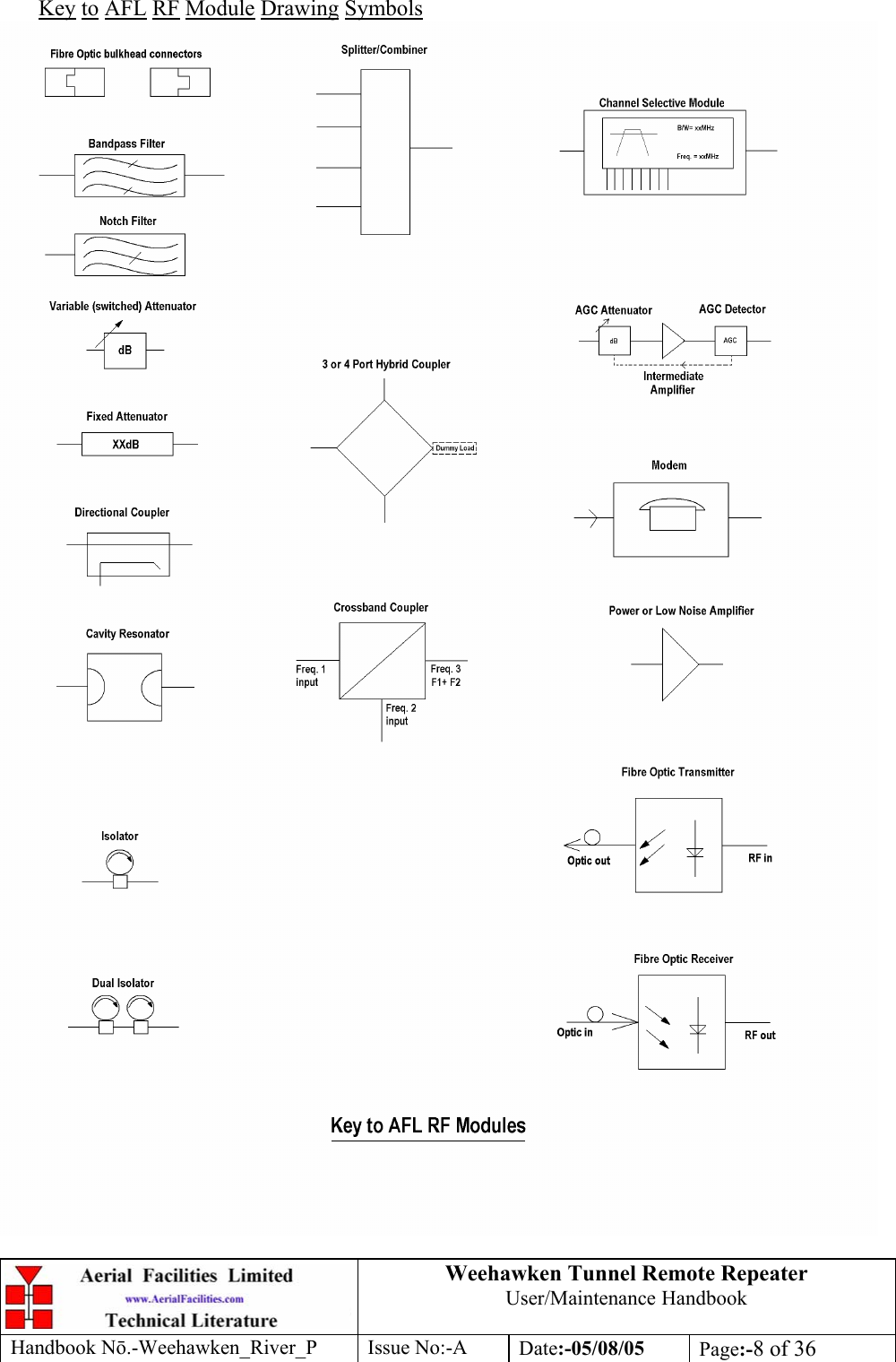 Weehawken Tunnel Remote Repeater User/Maintenance Handbook Handbook Nō.-Weehawken_River_P Issue No:-A Date:-05/08/05  Page:-8 of 36  Key to AFL RF Module Drawing Symbols  