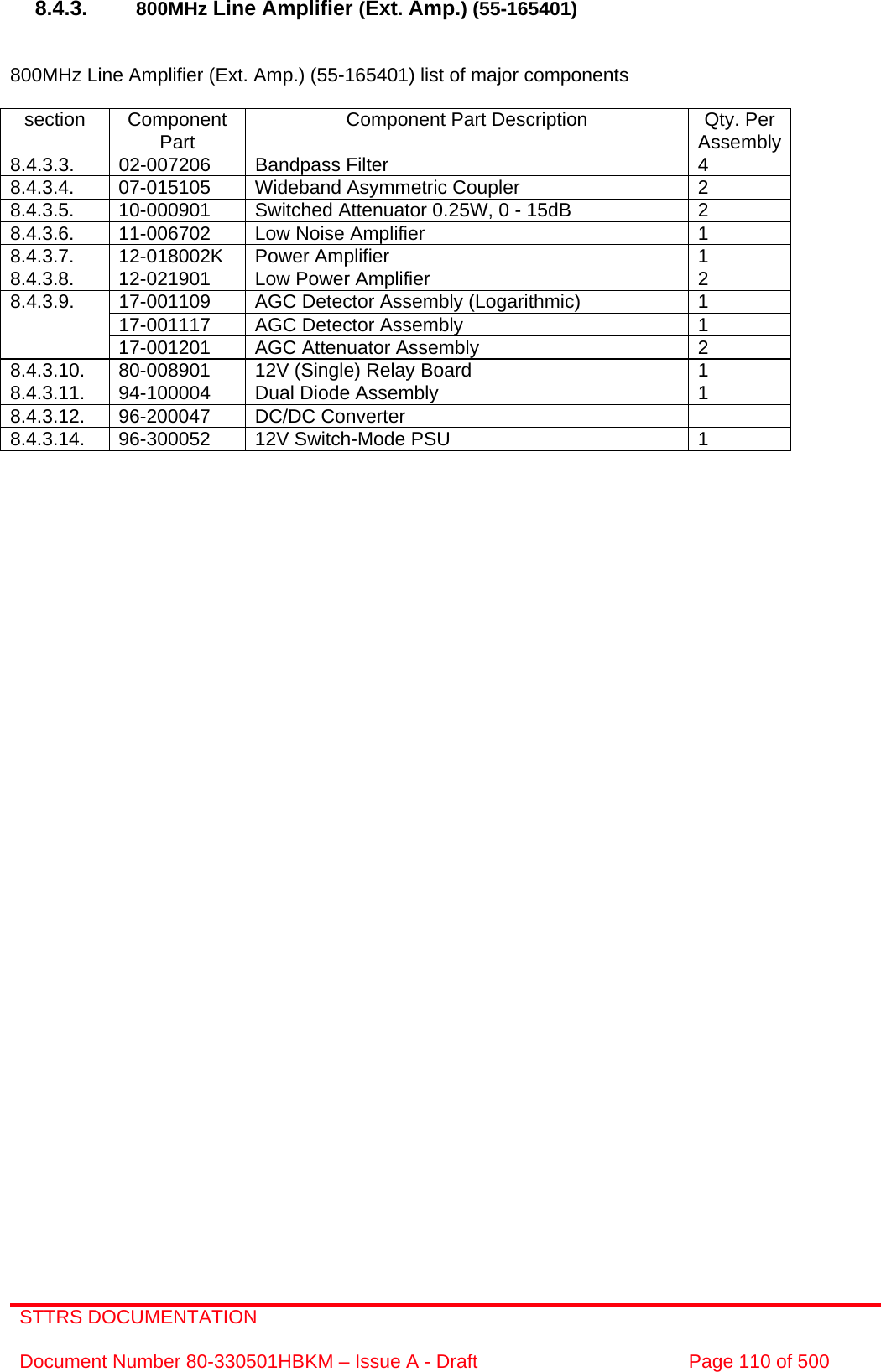 STTRS DOCUMENTATION  Document Number 80-330501HBKM – Issue A - Draft  Page 110 of 500   8.4.3.  800MHz Line Amplifier (Ext. Amp.) (55-165401)   800MHz Line Amplifier (Ext. Amp.) (55-165401) list of major components  section Component Part  Component Part Description  Qty. Per Assembly8.4.3.3. 02-007206 Bandpass Filter  4 8.4.3.4. 07-015105 Wideband Asymmetric Coupler  2 8.4.3.5.  10-000901  Switched Attenuator 0.25W, 0 - 15dB  2 8.4.3.6. 11-006702 Low Noise Amplifier  1 8.4.3.7. 12-018002K Power Amplifier  1 8.4.3.8. 12-021901 Low Power Amplifier  2 17-001109  AGC Detector Assembly (Logarithmic)  1 17-001117  AGC Detector Assembly   1 8.4.3.9. 17-001201  AGC Attenuator Assembly   2 8.4.3.10.  80-008901  12V (Single) Relay Board  1 8.4.3.11.  94-100004  Dual Diode Assembly  1 8.4.3.12.  96-200047  DC/DC Converter    8.4.3.14.  96-300052  12V Switch-Mode PSU  1     