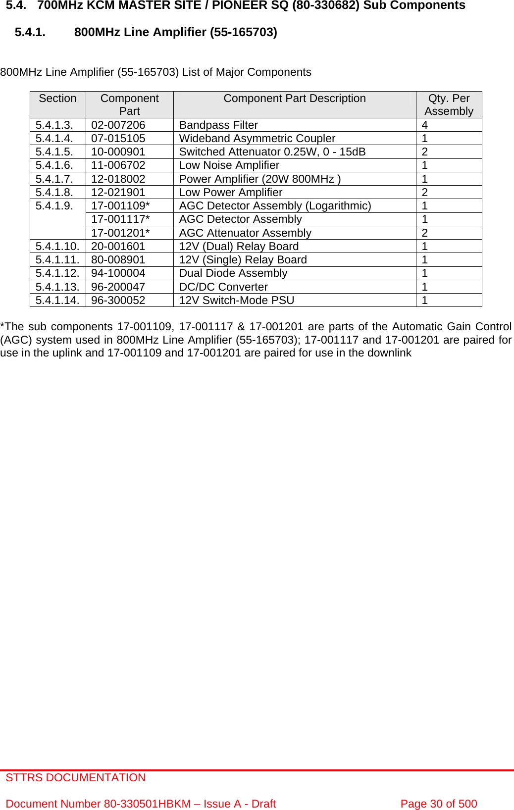 STTRS DOCUMENTATION  Document Number 80-330501HBKM – Issue A - Draft  Page 30 of 500   5.4.  700MHz KCM MASTER SITE / PIONEER SQ (80-330682) Sub Components  5.4.1.  800MHz Line Amplifier (55-165703)   800MHz Line Amplifier (55-165703) List of Major Components  Section  Component Part  Component Part Description  Qty. Per Assembly 5.4.1.3. 02-007206  Bandpass Filter  4 5.4.1.4.  07-015105  Wideband Asymmetric Coupler  1 5.4.1.5.  10-000901  Switched Attenuator 0.25W, 0 - 15dB  2 5.4.1.6.  11-006702  Low Noise Amplifier  1 5.4.1.7.  12-018002  Power Amplifier (20W 800MHz )  1 5.4.1.8.  12-021901  Low Power Amplifier  2 17-001109*  AGC Detector Assembly (Logarithmic)  1 17-001117*  AGC Detector Assembly  1 5.4.1.9. 17-001201*  AGC Attenuator Assembly  2 5.4.1.10.  20-001601  12V (Dual) Relay Board  1 5.4.1.11.  80-008901  12V (Single) Relay Board  1 5.4.1.12.  94-100004  Dual Diode Assembly  1 5.4.1.13. 96-200047  DC/DC Converter  1 5.4.1.14.  96-300052  12V Switch-Mode PSU  1  *The sub components 17-001109, 17-001117 &amp; 17-001201 are parts of the Automatic Gain Control (AGC) system used in 800MHz Line Amplifier (55-165703); 17-001117 and 17-001201 are paired for use in the uplink and 17-001109 and 17-001201 are paired for use in the downlink       