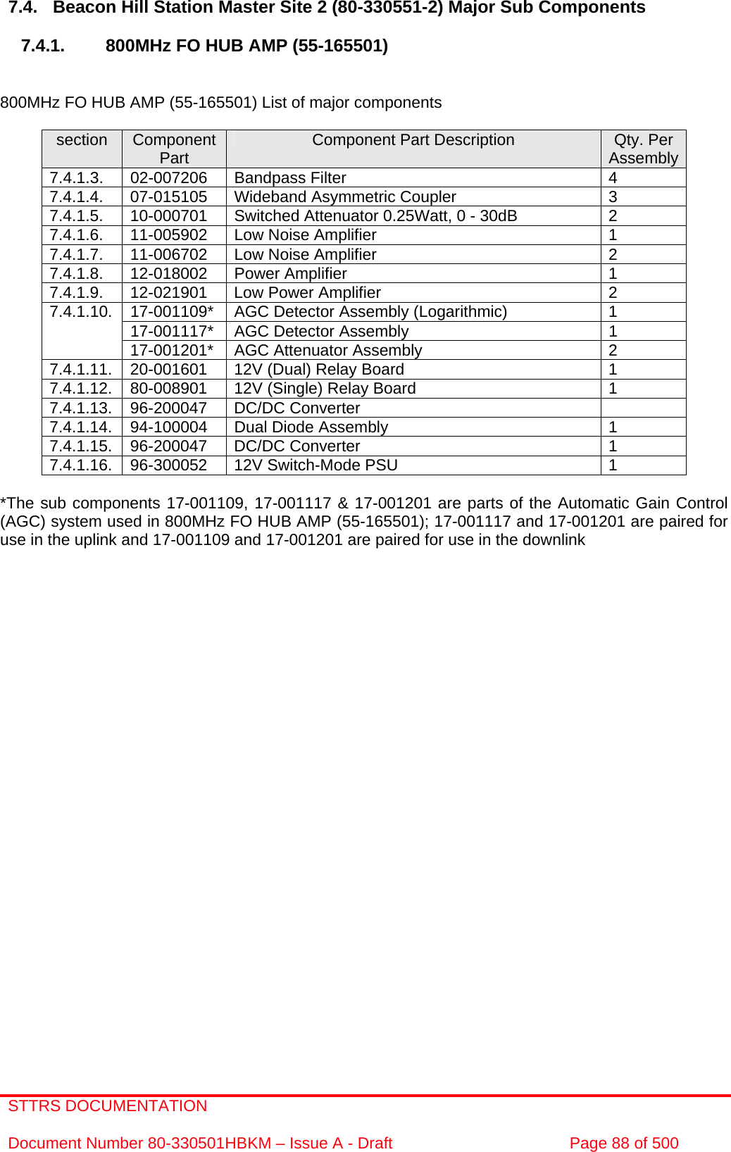 STTRS DOCUMENTATION  Document Number 80-330501HBKM – Issue A - Draft  Page 88 of 500   7.4.  Beacon Hill Station Master Site 2 (80-330551-2) Major Sub Components  7.4.1. 800MHz FO HUB AMP (55-165501)   800MHz FO HUB AMP (55-165501) List of major components  section  Component Part  Component Part Description  Qty. Per Assembly7.4.1.3. 02-007206 Bandpass Filter  4 7.4.1.4.  07-015105  Wideband Asymmetric Coupler  3 7.4.1.5.  10-000701  Switched Attenuator 0.25Watt, 0 - 30dB  2 7.4.1.6.  11-005902  Low Noise Amplifier  1 7.4.1.7.  11-006702  Low Noise Amplifier  2 7.4.1.8. 12-018002 Power Amplifier  1 7.4.1.9.  12-021901  Low Power Amplifier  2 17-001109*  AGC Detector Assembly (Logarithmic)  1 17-001117*  AGC Detector Assembly  1 7.4.1.10. 17-001201*  AGC Attenuator Assembly  2 7.4.1.11.  20-001601  12V (Dual) Relay Board  1 7.4.1.12.  80-008901  12V (Single) Relay Board  1 7.4.1.13. 96-200047  DC/DC Converter   7.4.1.14.  94-100004  Dual Diode Assembly  1 7.4.1.15. 96-200047  DC/DC Converter  1 7.4.1.16.  96-300052  12V Switch-Mode PSU  1  *The sub components 17-001109, 17-001117 &amp; 17-001201 are parts of the Automatic Gain Control (AGC) system used in 800MHz FO HUB AMP (55-165501); 17-001117 and 17-001201 are paired for use in the uplink and 17-001109 and 17-001201 are paired for use in the downlink      