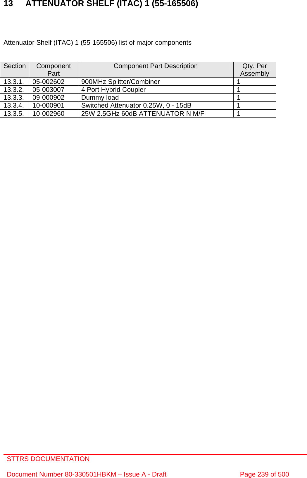 STTRS DOCUMENTATION  Document Number 80-330501HBKM – Issue A - Draft  Page 239 of 500   13  ATTENUATOR SHELF (ITAC) 1 (55-165506)     Attenuator Shelf (ITAC) 1 (55-165506) list of major components   Section  Component Part  Component Part Description  Qty. Per Assembly 13.3.1. 05-002602  900MHz Splitter/Combiner  1 13.3.2.  05-003007  4 Port Hybrid Coupler  1 13.3.3. 09-000902  Dummy load  1 13.3.4.  10-000901  Switched Attenuator 0.25W, 0 - 15dB  1 13.3.5.  10-002960  25W 2.5GHz 60dB ATTENUATOR N M/F  1       