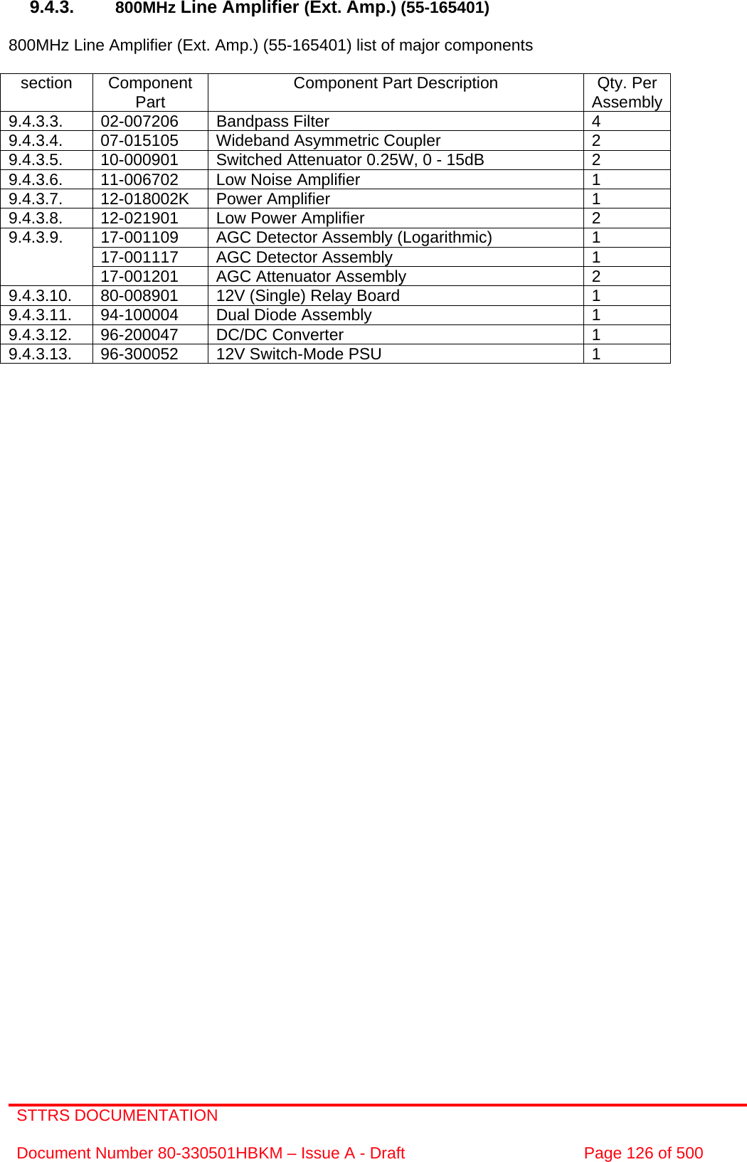 STTRS DOCUMENTATION  Document Number 80-330501HBKM – Issue A - Draft  Page 126 of 500   9.4.3.  800MHz Line Amplifier (Ext. Amp.) (55-165401)  800MHz Line Amplifier (Ext. Amp.) (55-165401) list of major components  section Component Part  Component Part Description  Qty. Per Assembly9.4.3.3. 02-007206 Bandpass Filter  4 9.4.3.4. 07-015105 Wideband Asymmetric Coupler  2 9.4.3.5.  10-000901  Switched Attenuator 0.25W, 0 - 15dB  2 9.4.3.6. 11-006702 Low Noise Amplifier  1 9.4.3.7. 12-018002K Power Amplifier  1 9.4.3.8. 12-021901 Low Power Amplifier  2 17-001109  AGC Detector Assembly (Logarithmic)  1 17-001117  AGC Detector Assembly   1 9.4.3.9. 17-001201  AGC Attenuator Assembly   2 9.4.3.10.  80-008901  12V (Single) Relay Board  1 9.4.3.11.  94-100004  Dual Diode Assembly  1 9.4.3.12. 96-200047  DC/DC Converter  1 9.4.3.13.  96-300052  12V Switch-Mode PSU  1     