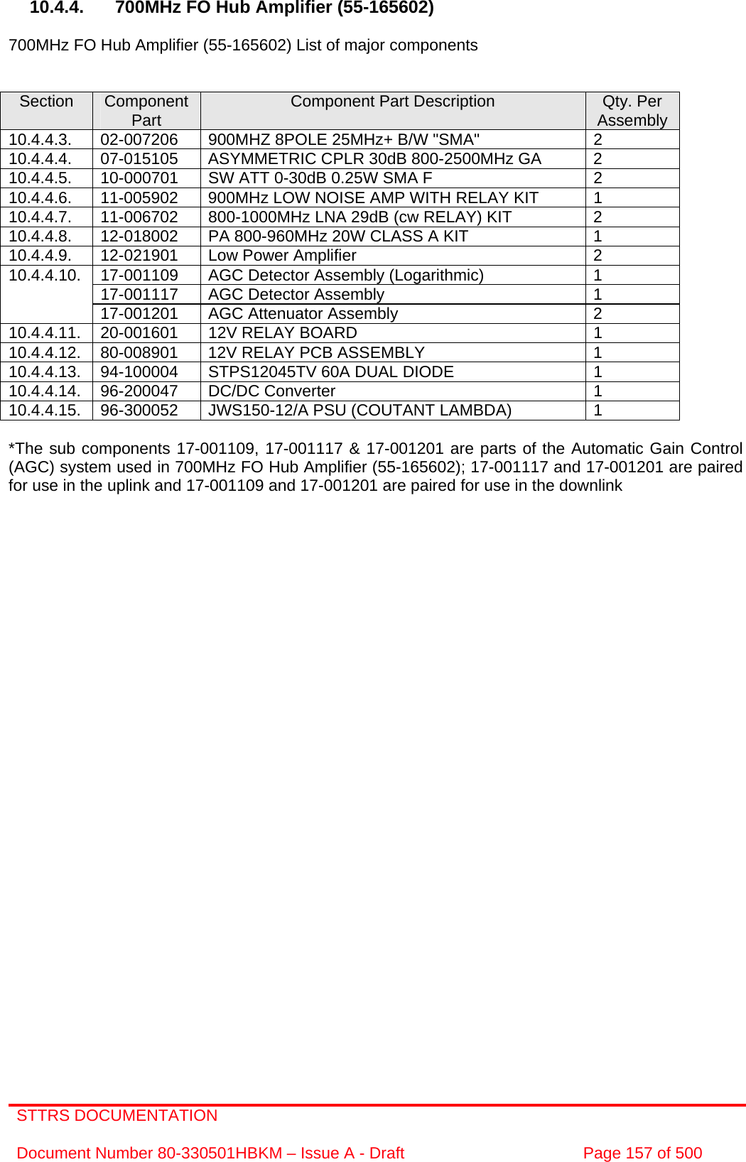 STTRS DOCUMENTATION  Document Number 80-330501HBKM – Issue A - Draft  Page 157 of 500   10.4.4.  700MHz FO Hub Amplifier (55-165602)  700MHz FO Hub Amplifier (55-165602) List of major components   Section  Component Part  Component Part Description  Qty. Per Assembly 10.4.4.3.  02-007206  900MHZ 8POLE 25MHz+ B/W &quot;SMA&quot;  2 10.4.4.4.  07-015105  ASYMMETRIC CPLR 30dB 800-2500MHz GA  2 10.4.4.5.  10-000701  SW ATT 0-30dB 0.25W SMA F  2 10.4.4.6.  11-005902  900MHz LOW NOISE AMP WITH RELAY KIT  1 10.4.4.7.  11-006702  800-1000MHz LNA 29dB (cw RELAY) KIT  2 10.4.4.8.  12-018002  PA 800-960MHz 20W CLASS A KIT  1 10.4.4.9.  12-021901  Low Power Amplifier  2 17-001109  AGC Detector Assembly (Logarithmic)  1 17-001117  AGC Detector Assembly   1 10.4.4.10. 17-001201  AGC Attenuator Assembly   2 10.4.4.11.  20-001601  12V RELAY BOARD  1 10.4.4.12.  80-008901  12V RELAY PCB ASSEMBLY  1 10.4.4.13.  94-100004  STPS12045TV 60A DUAL DIODE  1 10.4.4.14. 96-200047  DC/DC Converter  1 10.4.4.15.  96-300052  JWS150-12/A PSU (COUTANT LAMBDA)  1  *The sub components 17-001109, 17-001117 &amp; 17-001201 are parts of the Automatic Gain Control (AGC) system used in 700MHz FO Hub Amplifier (55-165602); 17-001117 and 17-001201 are paired for use in the uplink and 17-001109 and 17-001201 are paired for use in the downlink     