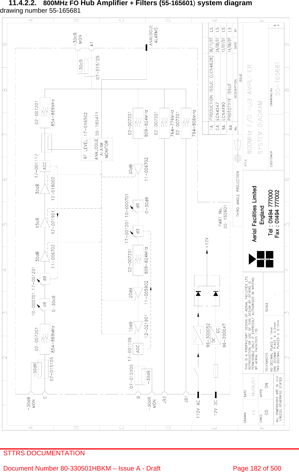 STTRS DOCUMENTATION  Document Number 80-330501HBKM – Issue A - Draft  Page 182 of 500   11.4.2.2.  800MHz FO Hub Amplifier + Filters (55-165601) system diagram  drawing number 55-165681                                                   