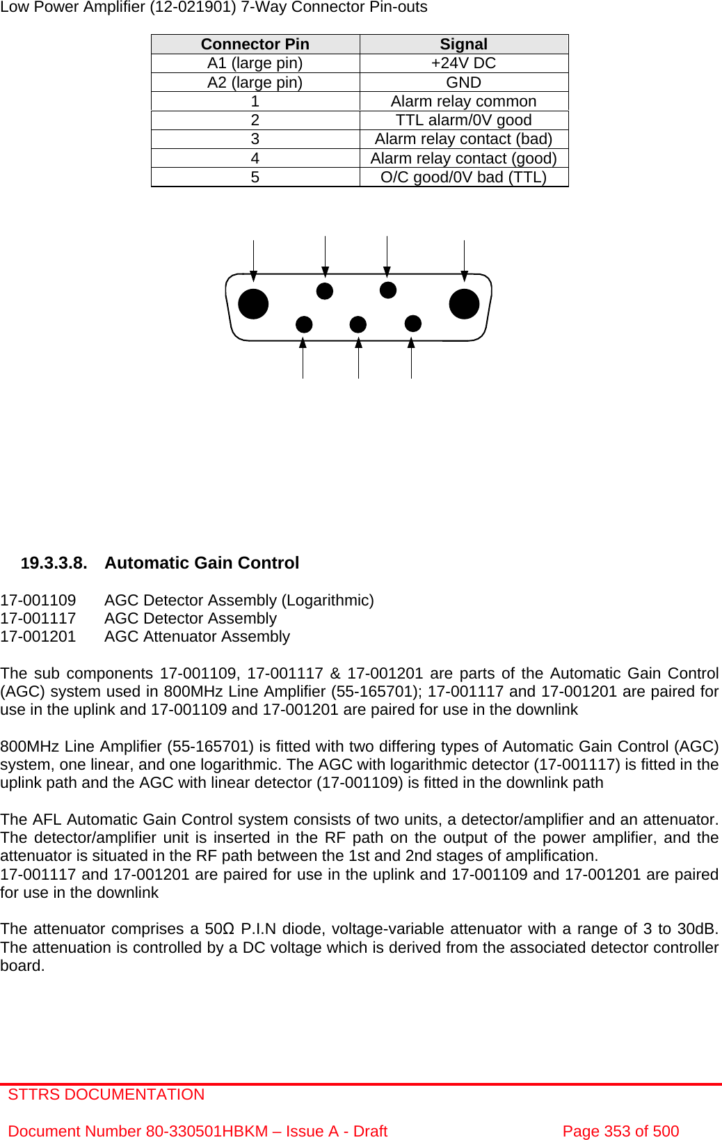 STTRS DOCUMENTATION  Document Number 80-330501HBKM – Issue A - Draft  Page 353 of 500   Low Power Amplifier (12-021901) 7-Way Connector Pin-outs  Connector Pin  Signal A1 (large pin)  +24V DC A2 (large pin)  GND 1  Alarm relay common 2  TTL alarm/0V good 3  Alarm relay contact (bad) 4  Alarm relay contact (good) 5  O/C good/0V bad (TTL)                     19.3.3.8.  Automatic Gain Control  17-001109  AGC Detector Assembly (Logarithmic) 17-001117  AGC Detector Assembly  17-001201  AGC Attenuator Assembly   The sub components 17-001109, 17-001117 &amp; 17-001201 are parts of the Automatic Gain Control (AGC) system used in 800MHz Line Amplifier (55-165701); 17-001117 and 17-001201 are paired for use in the uplink and 17-001109 and 17-001201 are paired for use in the downlink  800MHz Line Amplifier (55-165701) is fitted with two differing types of Automatic Gain Control (AGC) system, one linear, and one logarithmic. The AGC with logarithmic detector (17-001117) is fitted in the uplink path and the AGC with linear detector (17-001109) is fitted in the downlink path   The AFL Automatic Gain Control system consists of two units, a detector/amplifier and an attenuator. The detector/amplifier unit is inserted in the RF path on the output of the power amplifier, and the attenuator is situated in the RF path between the 1st and 2nd stages of amplification.  17-001117 and 17-001201 are paired for use in the uplink and 17-001109 and 17-001201 are paired for use in the downlink  The attenuator comprises a 50Ω P.I.N diode, voltage-variable attenuator with a range of 3 to 30dB. The attenuation is controlled by a DC voltage which is derived from the associated detector controller board. 