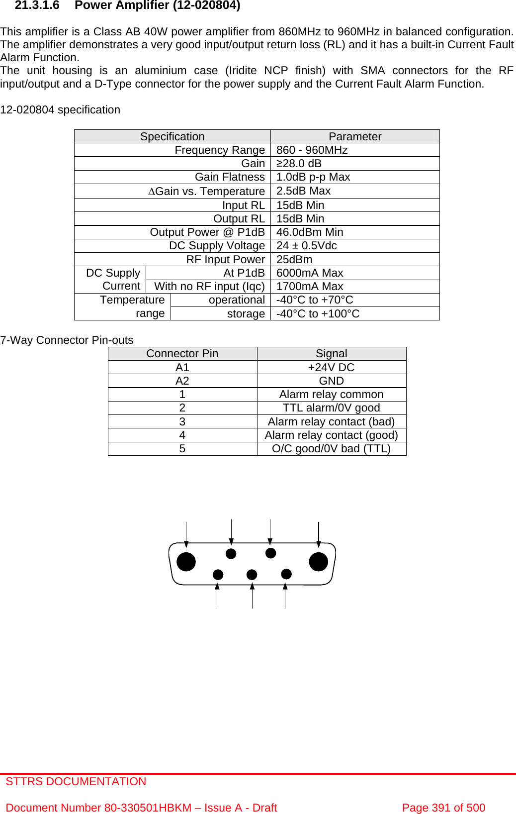 STTRS DOCUMENTATION  Document Number 80-330501HBKM – Issue A - Draft  Page 391 of 500   21.3.1.6  Power Amplifier (12-020804)  This amplifier is a Class AB 40W power amplifier from 860MHz to 960MHz in balanced configuration. The amplifier demonstrates a very good input/output return loss (RL) and it has a built-in Current Fault Alarm Function.  The unit housing is an aluminium case (Iridite NCP finish) with SMA connectors for the RF input/output and a D-Type connector for the power supply and the Current Fault Alarm Function.  12-020804 specification  Specification  Parameter Frequency Range 860 - 960MHz Gain ≥28.0 dB Gain Flatness 1.0dB p-p Max ∆Gain vs. Temperature 2.5dB Max Input RL 15dB Min Output RL 15dB Min Output Power @ P1dB 46.0dBm Min DC Supply Voltage 24 ± 0.5Vdc RF Input Power 25dBm At P1dB 6000mA Max DC Supply Current  With no RF input (Iqc) 1700mA Max operational -40°C to +70°C Temperature range  storage -40°C to +100°C  7-Way Connector Pin-outs  Connector Pin  Signal A1 +24V DC A2 GND 1  Alarm relay common 2  TTL alarm/0V good 3  Alarm relay contact (bad) 4  Alarm relay contact (good) 5  O/C good/0V bad (TTL)             