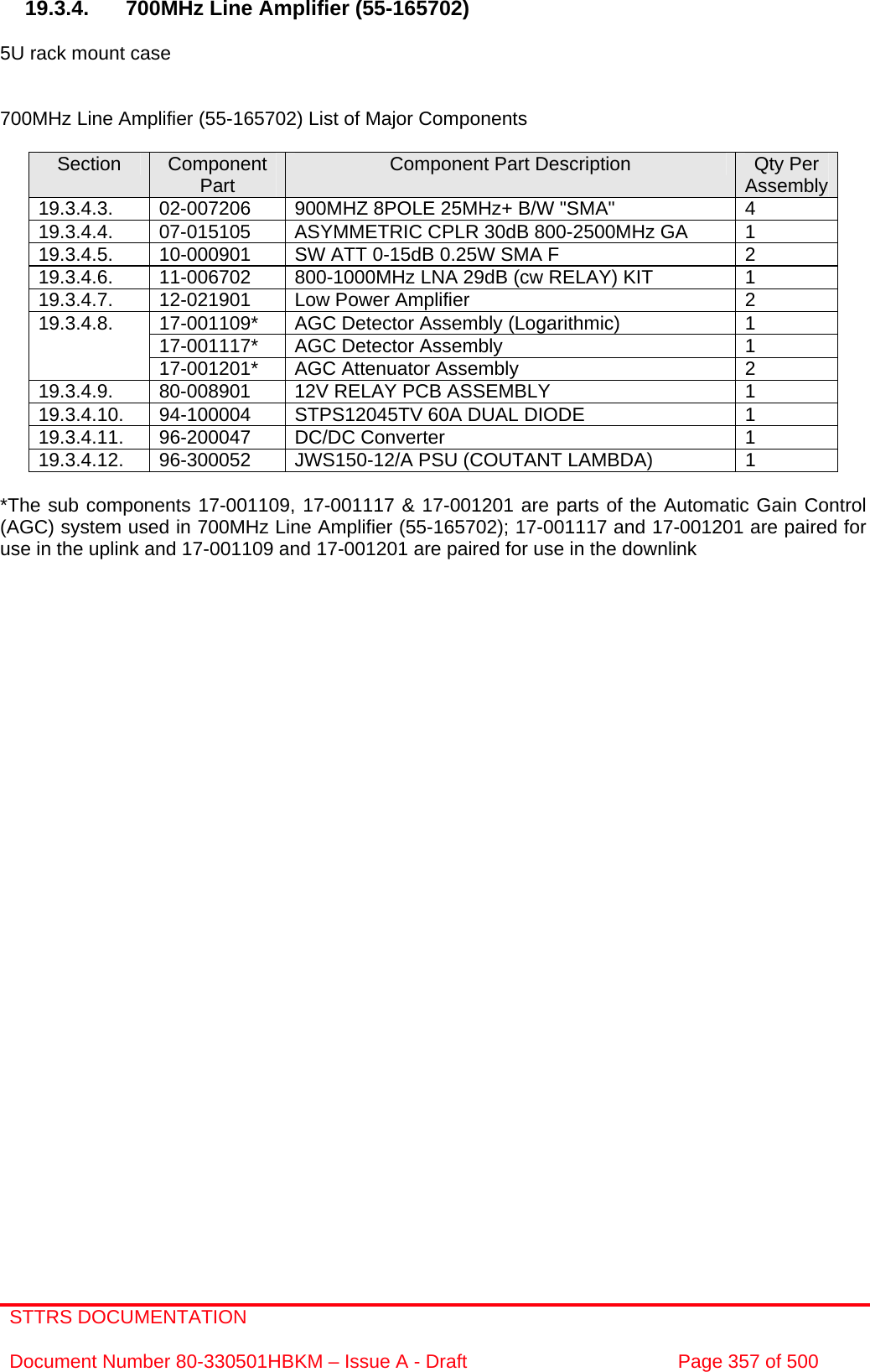 STTRS DOCUMENTATION  Document Number 80-330501HBKM – Issue A - Draft  Page 357 of 500   19.3.4.  700MHz Line Amplifier (55-165702)  5U rack mount case   700MHz Line Amplifier (55-165702) List of Major Components  Section  Component Part  Component Part Description  Qty Per Assembly19.3.4.3.  02-007206  900MHZ 8POLE 25MHz+ B/W &quot;SMA&quot;  4 19.3.4.4.  07-015105  ASYMMETRIC CPLR 30dB 800-2500MHz GA  1 19.3.4.5.  10-000901  SW ATT 0-15dB 0.25W SMA F  2 19.3.4.6.  11-006702  800-1000MHz LNA 29dB (cw RELAY) KIT  1 19.3.4.7.  12-021901  Low Power Amplifier  2 17-001109*  AGC Detector Assembly (Logarithmic)  1 17-001117*  AGC Detector Assembly   1 19.3.4.8. 17-001201*  AGC Attenuator Assembly   2 19.3.4.9.  80-008901  12V RELAY PCB ASSEMBLY  1 19.3.4.10.  94-100004  STPS12045TV 60A DUAL DIODE  1 19.3.4.11. 96-200047  DC/DC Converter  1 19.3.4.12.  96-300052  JWS150-12/A PSU (COUTANT LAMBDA)  1  *The sub components 17-001109, 17-001117 &amp; 17-001201 are parts of the Automatic Gain Control (AGC) system used in 700MHz Line Amplifier (55-165702); 17-001117 and 17-001201 are paired for use in the uplink and 17-001109 and 17-001201 are paired for use in the downlink      