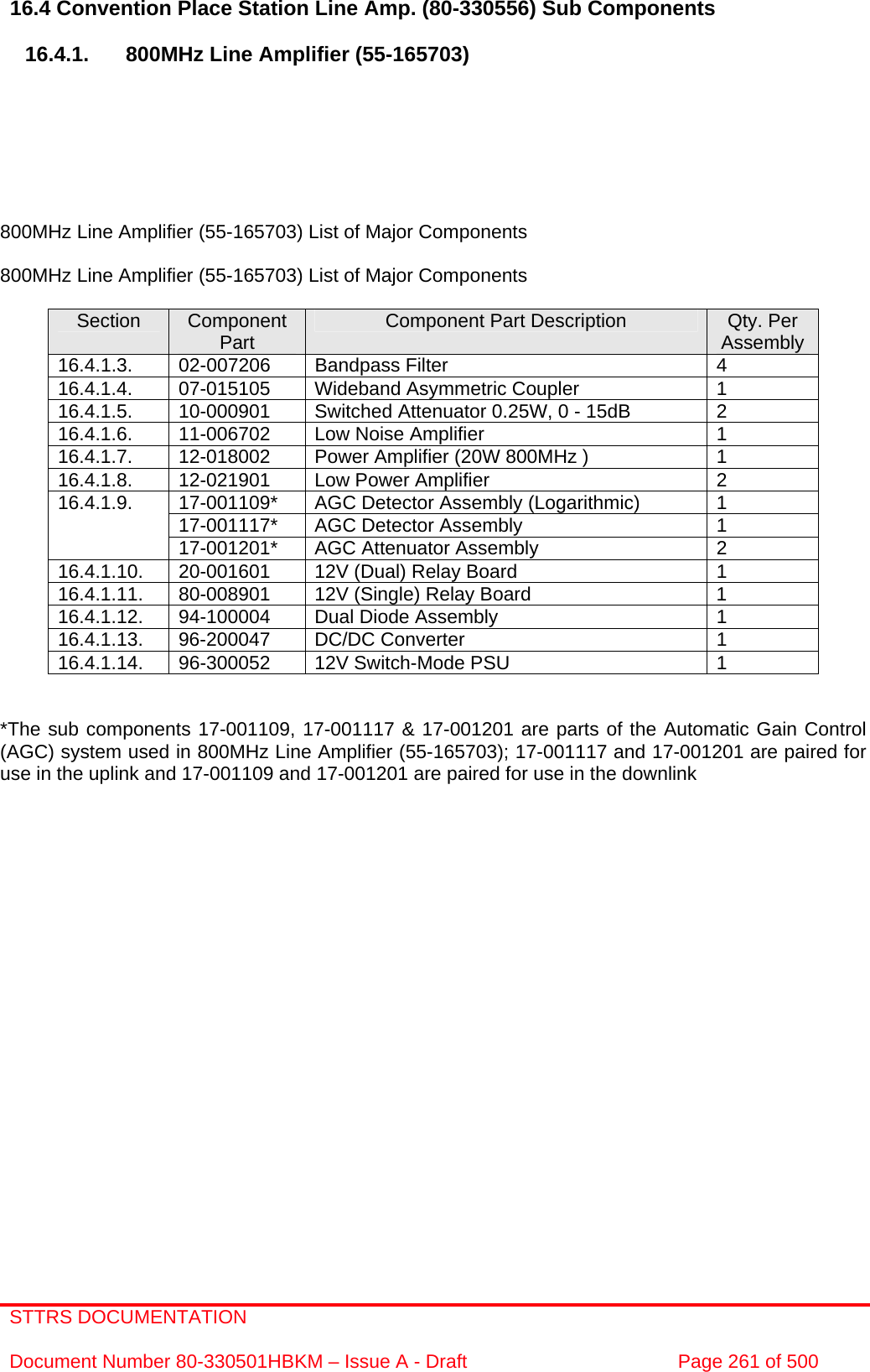 STTRS DOCUMENTATION  Document Number 80-330501HBKM – Issue A - Draft  Page 261 of 500   16.4 Convention Place Station Line Amp. (80-330556) Sub Components  16.4.1.  800MHz Line Amplifier (55-165703)        800MHz Line Amplifier (55-165703) List of Major Components  800MHz Line Amplifier (55-165703) List of Major Components  Section  Component Part  Component Part Description  Qty. Per Assembly 16.4.1.3. 02-007206 Bandpass Filter  4 16.4.1.4.  07-015105  Wideband Asymmetric Coupler  1 16.4.1.5.  10-000901  Switched Attenuator 0.25W, 0 - 15dB  2 16.4.1.6.  11-006702  Low Noise Amplifier  1 16.4.1.7.  12-018002  Power Amplifier (20W 800MHz )  1 16.4.1.8.  12-021901  Low Power Amplifier  2 17-001109*  AGC Detector Assembly (Logarithmic)  1 17-001117*  AGC Detector Assembly  1 16.4.1.9. 17-001201*  AGC Attenuator Assembly  2 16.4.1.10.  20-001601  12V (Dual) Relay Board  1 16.4.1.11.  80-008901  12V (Single) Relay Board  1 16.4.1.12.  94-100004  Dual Diode Assembly  1 16.4.1.13. 96-200047  DC/DC Converter  1 16.4.1.14.  96-300052  12V Switch-Mode PSU  1   *The sub components 17-001109, 17-001117 &amp; 17-001201 are parts of the Automatic Gain Control (AGC) system used in 800MHz Line Amplifier (55-165703); 17-001117 and 17-001201 are paired for use in the uplink and 17-001109 and 17-001201 are paired for use in the downlink      