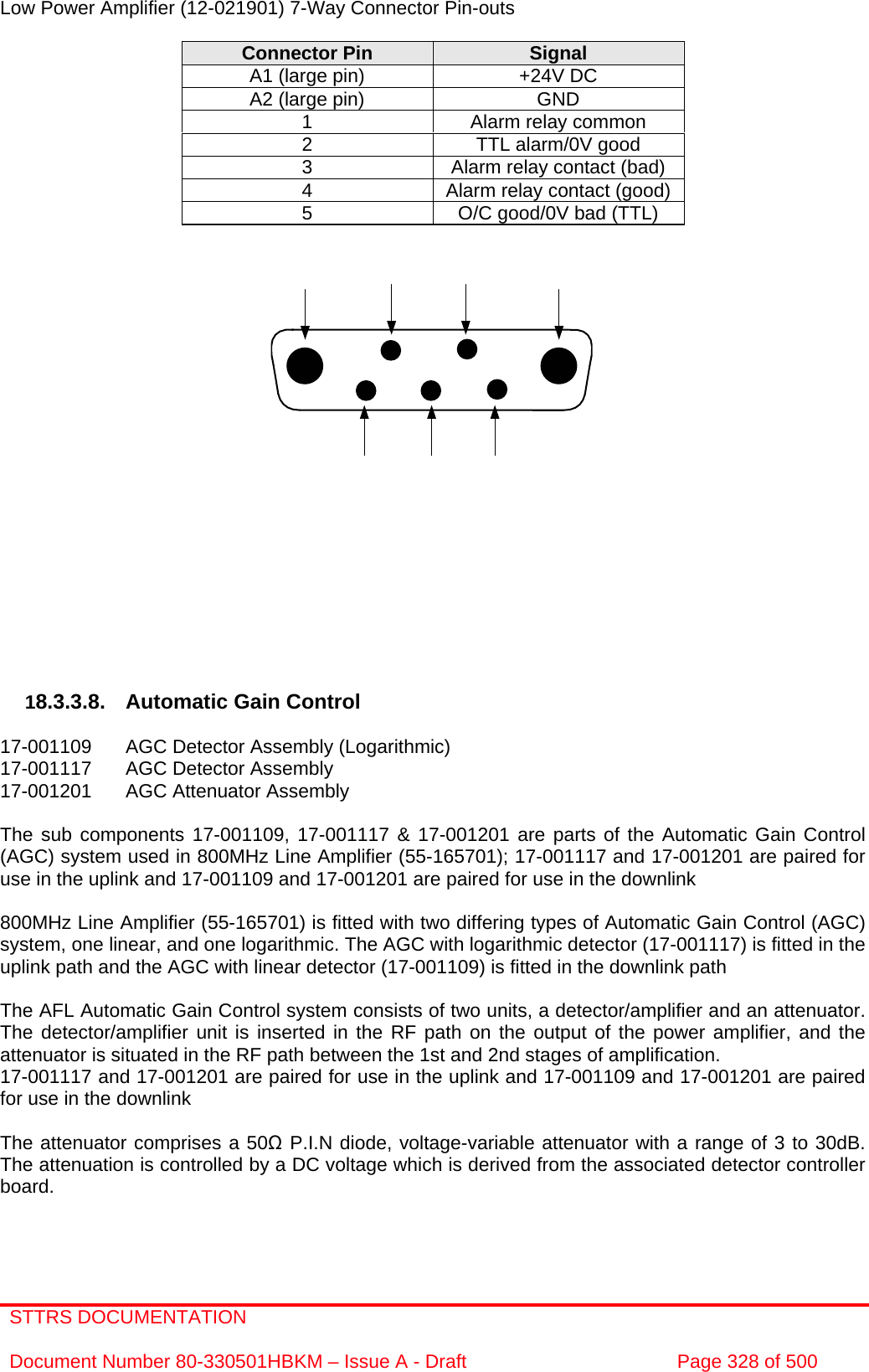 STTRS DOCUMENTATION  Document Number 80-330501HBKM – Issue A - Draft  Page 328 of 500   Low Power Amplifier (12-021901) 7-Way Connector Pin-outs  Connector Pin  Signal A1 (large pin)  +24V DC A2 (large pin)  GND 1  Alarm relay common 2  TTL alarm/0V good 3  Alarm relay contact (bad) 4  Alarm relay contact (good) 5  O/C good/0V bad (TTL)                      18.3.3.8.  Automatic Gain Control  17-001109  AGC Detector Assembly (Logarithmic) 17-001117  AGC Detector Assembly  17-001201  AGC Attenuator Assembly   The sub components 17-001109, 17-001117 &amp; 17-001201 are parts of the Automatic Gain Control (AGC) system used in 800MHz Line Amplifier (55-165701); 17-001117 and 17-001201 are paired for use in the uplink and 17-001109 and 17-001201 are paired for use in the downlink  800MHz Line Amplifier (55-165701) is fitted with two differing types of Automatic Gain Control (AGC) system, one linear, and one logarithmic. The AGC with logarithmic detector (17-001117) is fitted in the uplink path and the AGC with linear detector (17-001109) is fitted in the downlink path   The AFL Automatic Gain Control system consists of two units, a detector/amplifier and an attenuator. The detector/amplifier unit is inserted in the RF path on the output of the power amplifier, and the attenuator is situated in the RF path between the 1st and 2nd stages of amplification.  17-001117 and 17-001201 are paired for use in the uplink and 17-001109 and 17-001201 are paired for use in the downlink  The attenuator comprises a 50Ω P.I.N diode, voltage-variable attenuator with a range of 3 to 30dB. The attenuation is controlled by a DC voltage which is derived from the associated detector controller board. 