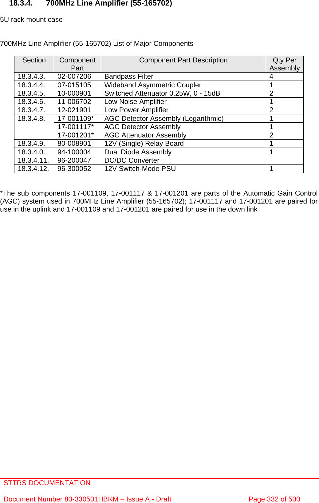 STTRS DOCUMENTATION  Document Number 80-330501HBKM – Issue A - Draft  Page 332 of 500   18.3.4.  700MHz Line Amplifier (55-165702)  5U rack mount case   700MHz Line Amplifier (55-165702) List of Major Components  Section  Component Part  Component Part Description  Qty Per Assembly18.3.4.3. 02-007206 Bandpass Filter  4 18.3.4.4.  07-015105  Wideband Asymmetric Coupler  1 18.3.4.5.  10-000901  Switched Attenuator 0.25W, 0 - 15dB  2 18.3.4.6.  11-006702  Low Noise Amplifier  1 18.3.4.7.  12-021901  Low Power Amplifier  2 17-001109*  AGC Detector Assembly (Logarithmic)  1 17-001117*  AGC Detector Assembly  1 18.3.4.8. 17-001201*  AGC Attenuator Assembly  2 18.3.4.9.  80-008901  12V (Single) Relay Board  1 18.3.4.0.  94-100004  Dual Diode Assembly  1 18.3.4.11. 96-200047  DC/DC Converter   18.3.4.12.  96-300052  12V Switch-Mode PSU  1   *The sub components 17-001109, 17-001117 &amp; 17-001201 are parts of the Automatic Gain Control (AGC) system used in 700MHz Line Amplifier (55-165702); 17-001117 and 17-001201 are paired for use in the uplink and 17-001109 and 17-001201 are paired for use in the down link     