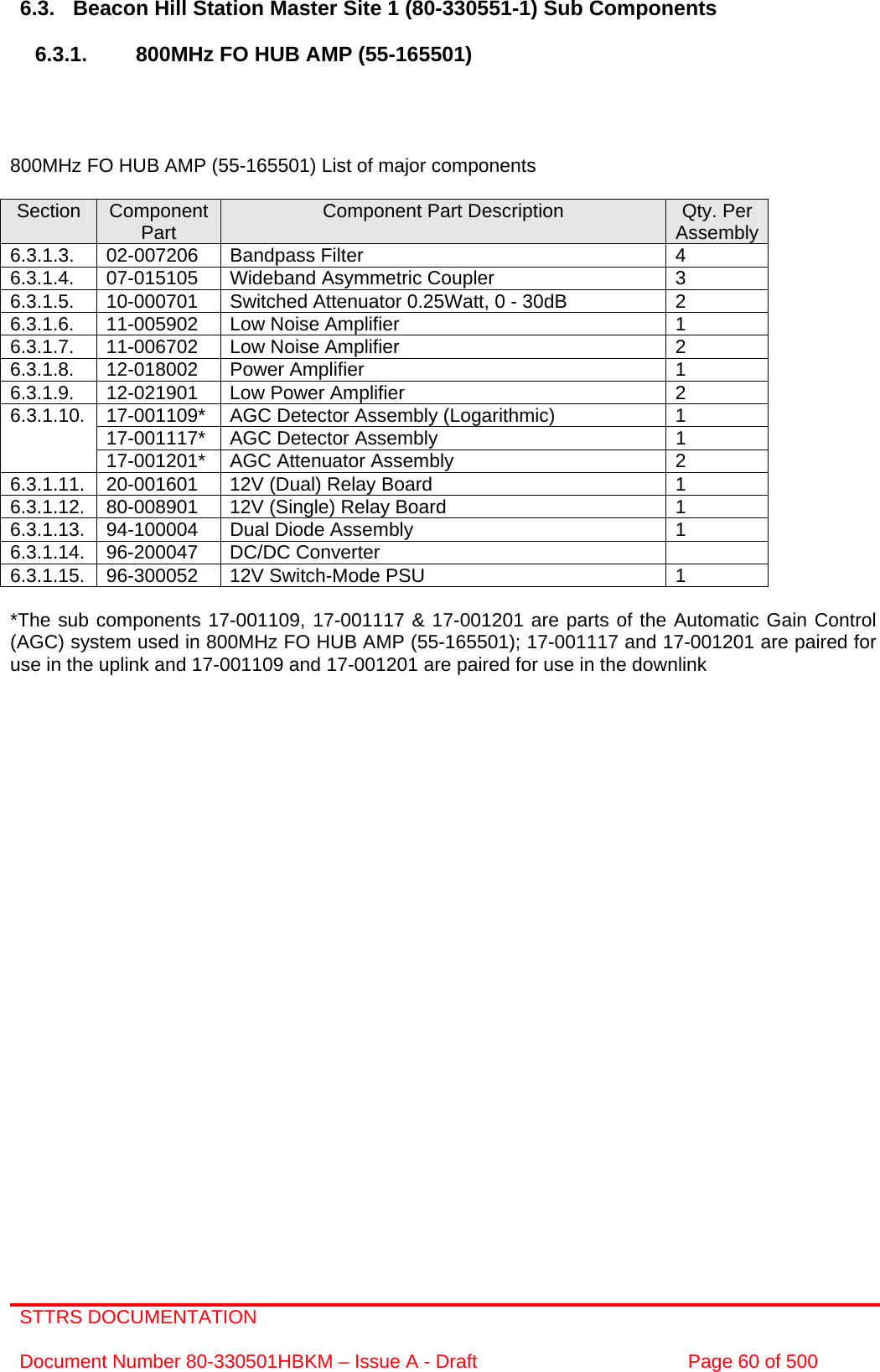 STTRS DOCUMENTATION  Document Number 80-330501HBKM – Issue A - Draft  Page 60 of 500   6.3.  Beacon Hill Station Master Site 1 (80-330551-1) Sub Components  6.3.1. 800MHz FO HUB AMP (55-165501)     800MHz FO HUB AMP (55-165501) List of major components  Section  Component Part  Component Part Description  Qty. Per Assembly 6.3.1.3. 02-007206 Bandpass Filter  4 6.3.1.4.  07-015105  Wideband Asymmetric Coupler  3 6.3.1.5.  10-000701  Switched Attenuator 0.25Watt, 0 - 30dB  2 6.3.1.6.  11-005902  Low Noise Amplifier  1 6.3.1.7.  11-006702  Low Noise Amplifier  2 6.3.1.8. 12-018002 Power Amplifier  1 6.3.1.9.  12-021901  Low Power Amplifier  2 17-001109*  AGC Detector Assembly (Logarithmic)  1 17-001117*  AGC Detector Assembly  1 6.3.1.10. 17-001201*  AGC Attenuator Assembly  2 6.3.1.11.  20-001601  12V (Dual) Relay Board  1 6.3.1.12.  80-008901  12V (Single) Relay Board  1 6.3.1.13.  94-100004  Dual Diode Assembly  1 6.3.1.14. 96-200047  DC/DC Converter   6.3.1.15.  96-300052  12V Switch-Mode PSU  1  *The sub components 17-001109, 17-001117 &amp; 17-001201 are parts of the Automatic Gain Control (AGC) system used in 800MHz FO HUB AMP (55-165501); 17-001117 and 17-001201 are paired for use in the uplink and 17-001109 and 17-001201 are paired for use in the downlink     