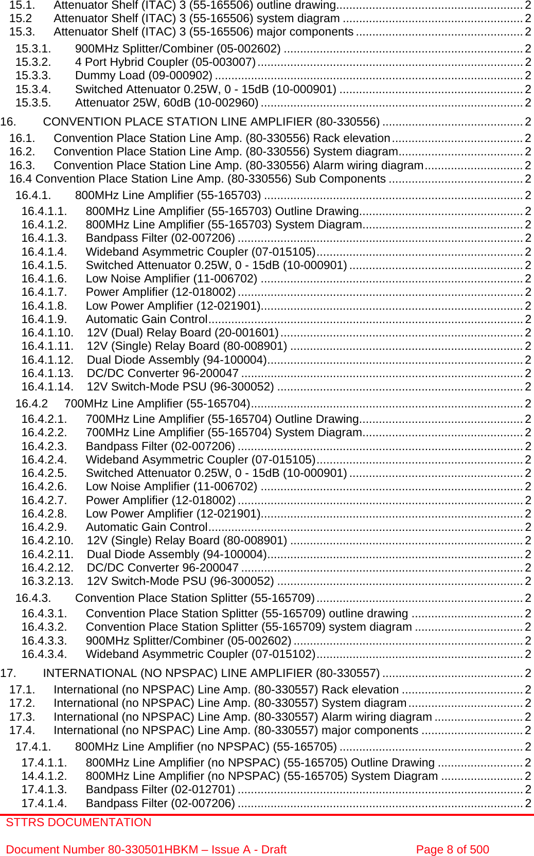 STTRS DOCUMENTATION  Document Number 80-330501HBKM – Issue A - Draft  Page 8 of 500  15.1. Attenuator Shelf (ITAC) 3 (55-165506) outline drawing.........................................................2 15.2 Attenuator Shelf (ITAC) 3 (55-165506) system diagram ....................................................... 2 15.3. Attenuator Shelf (ITAC) 3 (55-165506) major components ...................................................2 15.3.1. 900MHz Splitter/Combiner (05-002602) ......................................................................... 2 15.3.2. 4 Port Hybrid Coupler (05-003007)................................................................................. 2 15.3.3. Dummy Load (09-000902) ..............................................................................................2 15.3.4. Switched Attenuator 0.25W, 0 - 15dB (10-000901) ........................................................ 2 15.3.5. Attenuator 25W, 60dB (10-002960) ................................................................................2 16. CONVENTION PLACE STATION LINE AMPLIFIER (80-330556) ...........................................2 16.1. Convention Place Station Line Amp. (80-330556) Rack elevation........................................2 16.2. Convention Place Station Line Amp. (80-330556) System diagram...................................... 2 16.3. Convention Place Station Line Amp. (80-330556) Alarm wiring diagram..............................2 16.4 Convention Place Station Line Amp. (80-330556) Sub Components .........................................2 16.4.1. 800MHz Line Amplifier (55-165703) ............................................................................... 2 16.4.1.1. 800MHz Line Amplifier (55-165703) Outline Drawing.................................................. 2 16.4.1.2. 800MHz Line Amplifier (55-165703) System Diagram................................................. 2 16.4.1.3. Bandpass Filter (02-007206) ....................................................................................... 2 16.4.1.4. Wideband Asymmetric Coupler (07-015105)............................................................... 2 16.4.1.5. Switched Attenuator 0.25W, 0 - 15dB (10-000901) ..................................................... 2 16.4.1.6. Low Noise Amplifier (11-006702) ................................................................................2 16.4.1.7. Power Amplifier (12-018002) ....................................................................................... 2 16.4.1.8. Low Power Amplifier (12-021901)................................................................................2 16.4.1.9. Automatic Gain Control................................................................................................ 2 16.4.1.10. 12V (Dual) Relay Board (20-001601).......................................................................... 2 16.4.1.11. 12V (Single) Relay Board (80-008901) ....................................................................... 2 16.4.1.12. Dual Diode Assembly (94-100004).............................................................................. 2 16.4.1.13. DC/DC Converter 96-200047 ...................................................................................... 2 16.4.1.14. 12V Switch-Mode PSU (96-300052) ........................................................................... 2 16.4.2 700MHz Line Amplifier (55-165704)...................................................................................2 16.4.2.1. 700MHz Line Amplifier (55-165704) Outline Drawing.................................................. 2 16.4.2.2. 700MHz Line Amplifier (55-165704) System Diagram................................................. 2 16.4.2.3. Bandpass Filter (02-007206) ....................................................................................... 2 16.4.2.4. Wideband Asymmetric Coupler (07-015105)............................................................... 2 16.4.2.5. Switched Attenuator 0.25W, 0 - 15dB (10-000901) ..................................................... 2 16.4.2.6. Low Noise Amplifier (11-006702) ................................................................................2 16.4.2.7. Power Amplifier (12-018002) ....................................................................................... 2 16.4.2.8. Low Power Amplifier (12-021901)................................................................................2 16.4.2.9. Automatic Gain Control................................................................................................ 2 16.4.2.10. 12V (Single) Relay Board (80-008901) ....................................................................... 2 16.4.2.11. Dual Diode Assembly (94-100004).............................................................................. 2 16.4.2.12. DC/DC Converter 96-200047 ...................................................................................... 2 16.3.2.13. 12V Switch-Mode PSU (96-300052) ........................................................................... 2 16.4.3. Convention Place Station Splitter (55-165709)...............................................................2 16.4.3.1. Convention Place Station Splitter (55-165709) outline drawing ..................................2 16.4.3.2. Convention Place Station Splitter (55-165709) system diagram .................................2 16.4.3.3. 900MHz Splitter/Combiner (05-002602) ...................................................................... 2 16.4.3.4. Wideband Asymmetric Coupler (07-015102)............................................................... 2 17. INTERNATIONAL (NO NPSPAC) LINE AMPLIFIER (80-330557) ...........................................2 17.1. International (no NPSPAC) Line Amp. (80-330557) Rack elevation ..................................... 2 17.2. International (no NPSPAC) Line Amp. (80-330557) System diagram................................... 2 17.3. International (no NPSPAC) Line Amp. (80-330557) Alarm wiring diagram ...........................2 17.4. International (no NPSPAC) Line Amp. (80-330557) major components ............................... 2 17.4.1. 800MHz Line Amplifier (no NPSPAC) (55-165705) ........................................................ 2 17.4.1.1. 800MHz Line Amplifier (no NPSPAC) (55-165705) Outline Drawing .......................... 2 14.4.1.2. 800MHz Line Amplifier (no NPSPAC) (55-165705) System Diagram .........................2 17.4.1.3. Bandpass Filter (02-012701) ....................................................................................... 2 17.4.1.4. Bandpass Filter (02-007206) ....................................................................................... 2 