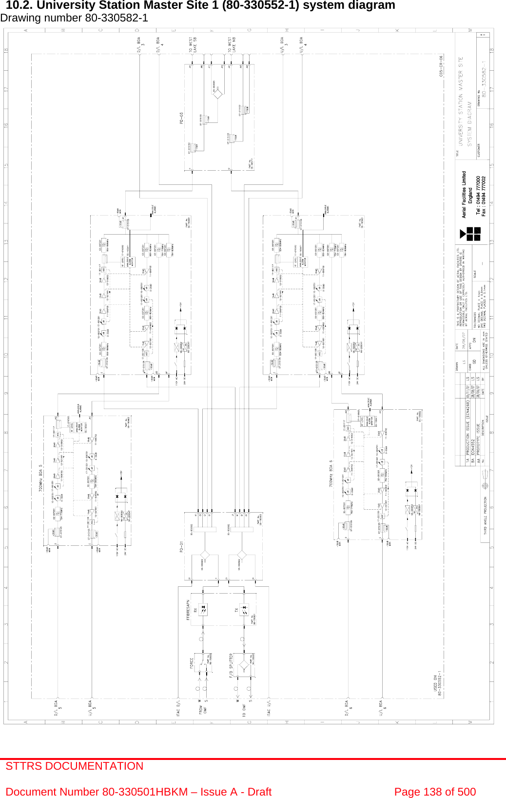 STTRS DOCUMENTATION  Document Number 80-330501HBKM – Issue A - Draft  Page 138 of 500   10.2. University Station Master Site 1 (80-330552-1) system diagram Drawing number 80-330582-1                                                         