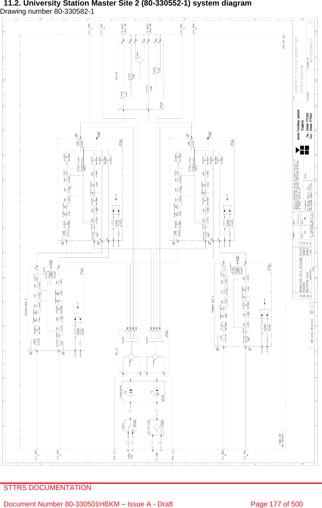 STTRS DOCUMENTATION  Document Number 80-330501HBKM – Issue A - Draft  Page 177 of 500   11.2. University Station Master Site 2 (80-330552-1) system diagram Drawing number 80-330582-1                                                         