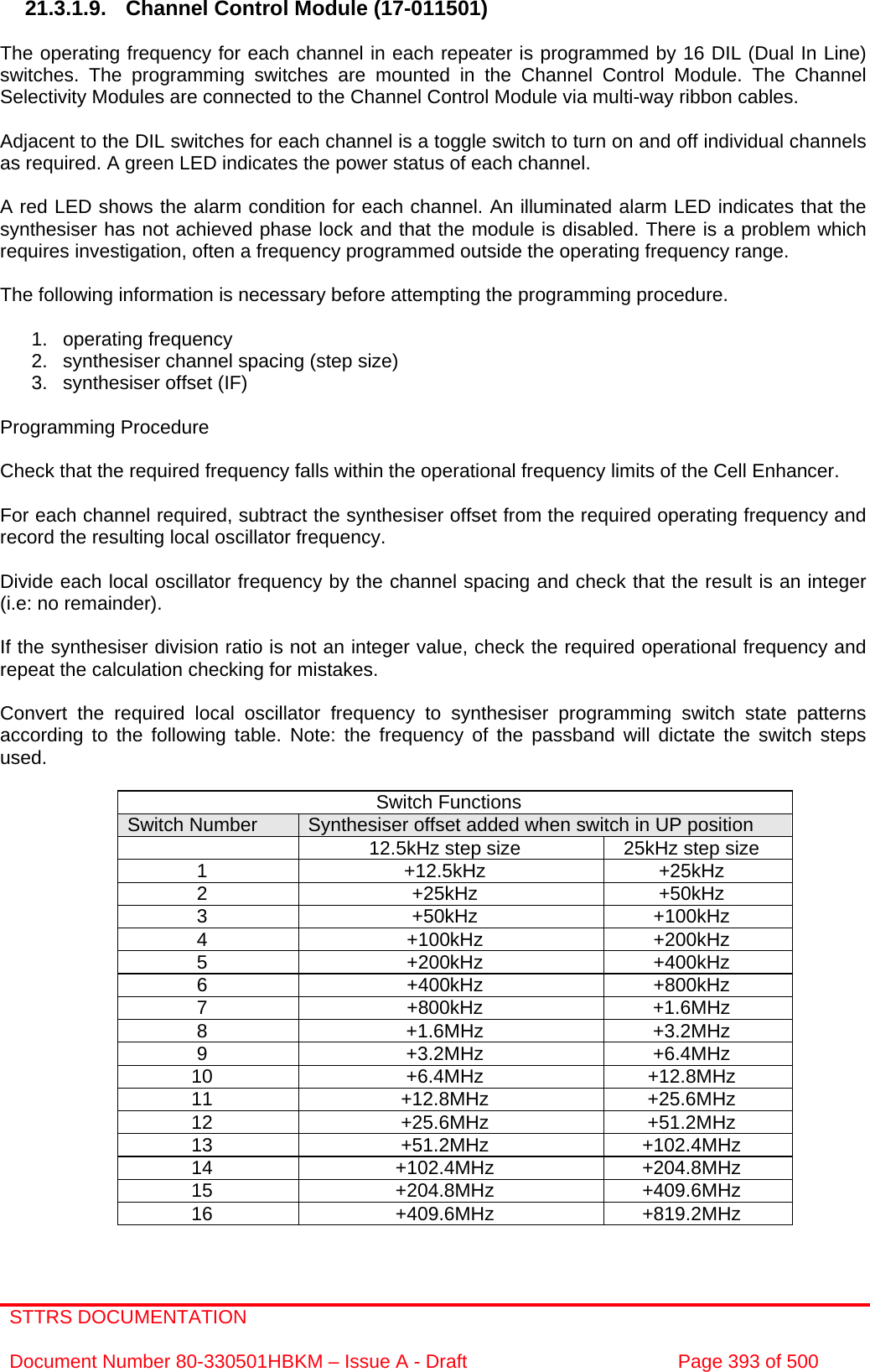 STTRS DOCUMENTATION  Document Number 80-330501HBKM – Issue A - Draft  Page 393 of 500   21.3.1.9. Channel Control Module (17-011501)  The operating frequency for each channel in each repeater is programmed by 16 DIL (Dual In Line) switches. The programming switches are mounted in the Channel Control Module. The Channel Selectivity Modules are connected to the Channel Control Module via multi-way ribbon cables.  Adjacent to the DIL switches for each channel is a toggle switch to turn on and off individual channels as required. A green LED indicates the power status of each channel.  A red LED shows the alarm condition for each channel. An illuminated alarm LED indicates that the synthesiser has not achieved phase lock and that the module is disabled. There is a problem which requires investigation, often a frequency programmed outside the operating frequency range.  The following information is necessary before attempting the programming procedure.  1. operating frequency 2.  synthesiser channel spacing (step size) 3.  synthesiser offset (IF)  Programming Procedure  Check that the required frequency falls within the operational frequency limits of the Cell Enhancer.  For each channel required, subtract the synthesiser offset from the required operating frequency and record the resulting local oscillator frequency.  Divide each local oscillator frequency by the channel spacing and check that the result is an integer (i.e: no remainder).  If the synthesiser division ratio is not an integer value, check the required operational frequency and repeat the calculation checking for mistakes.  Convert the required local oscillator frequency to synthesiser programming switch state patterns according to the following table. Note: the frequency of the passband will dictate the switch steps used.  Switch Functions Switch Number  Synthesiser offset added when switch in UP position   12.5kHz step size  25kHz step size 1 +12.5kHz +25kHz 2 +25kHz +50kHz 3 +50kHz +100kHz 4 +100kHz +200kHz 5 +200kHz +400kHz 6 +400kHz +800kHz 7 +800kHz +1.6MHz 8 +1.6MHz +3.2MHz 9 +3.2MHz +6.4MHz 10 +6.4MHz +12.8MHz 11 +12.8MHz +25.6MHz 12 +25.6MHz +51.2MHz 13 +51.2MHz +102.4MHz 14 +102.4MHz +204.8MHz 15 +204.8MHz +409.6MHz 16 +409.6MHz +819.2MHz 